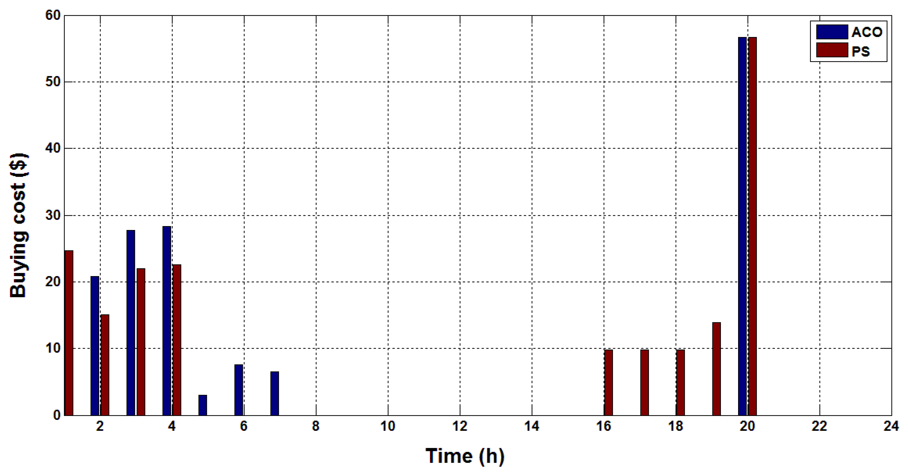 Processes 08 01086 g011