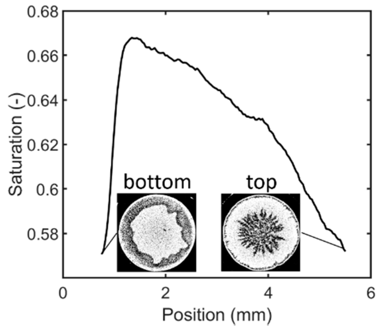Processes 08 01091 g006