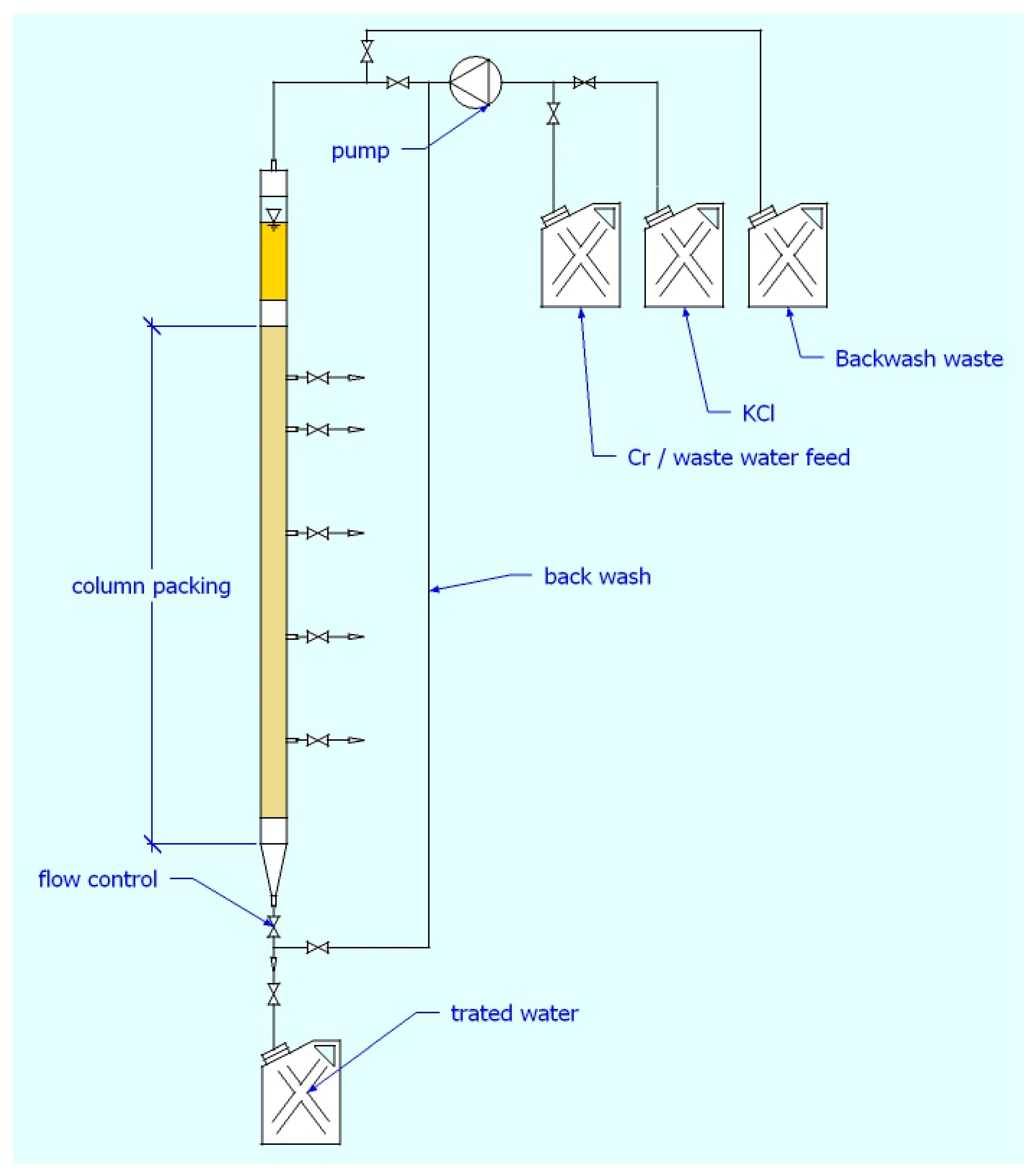 Processes 08 01092 g001