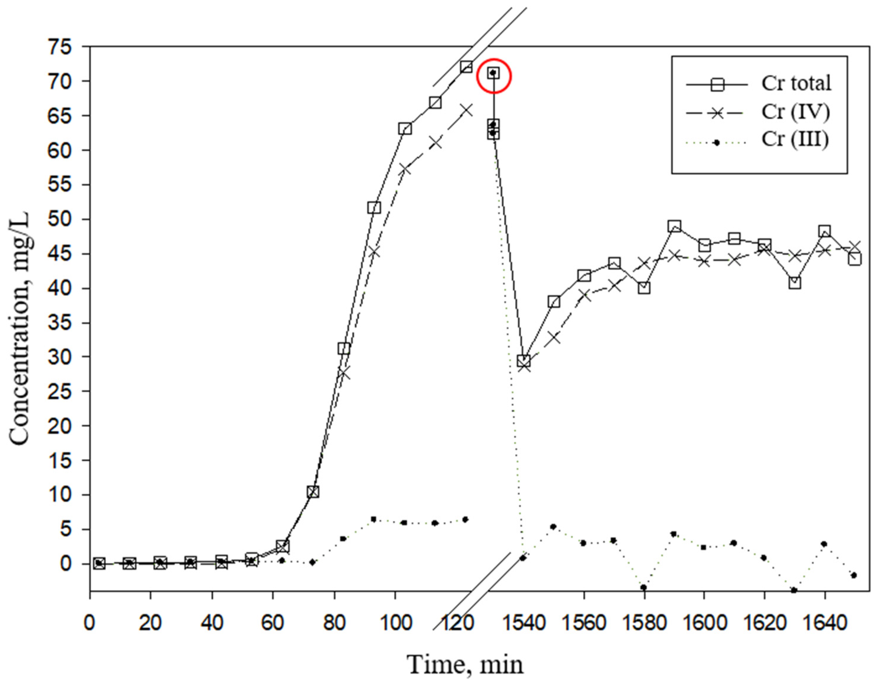 Processes 08 01092 g002