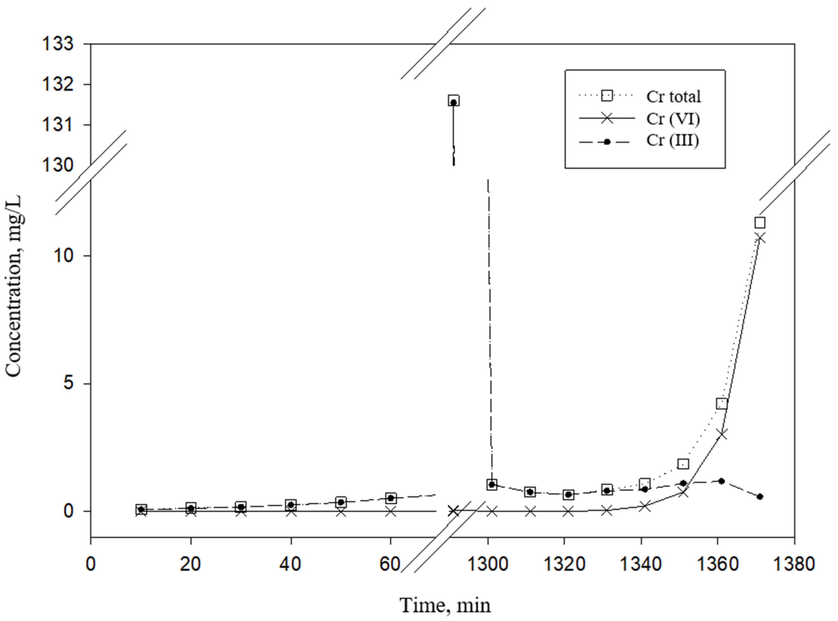 Processes 08 01092 g003