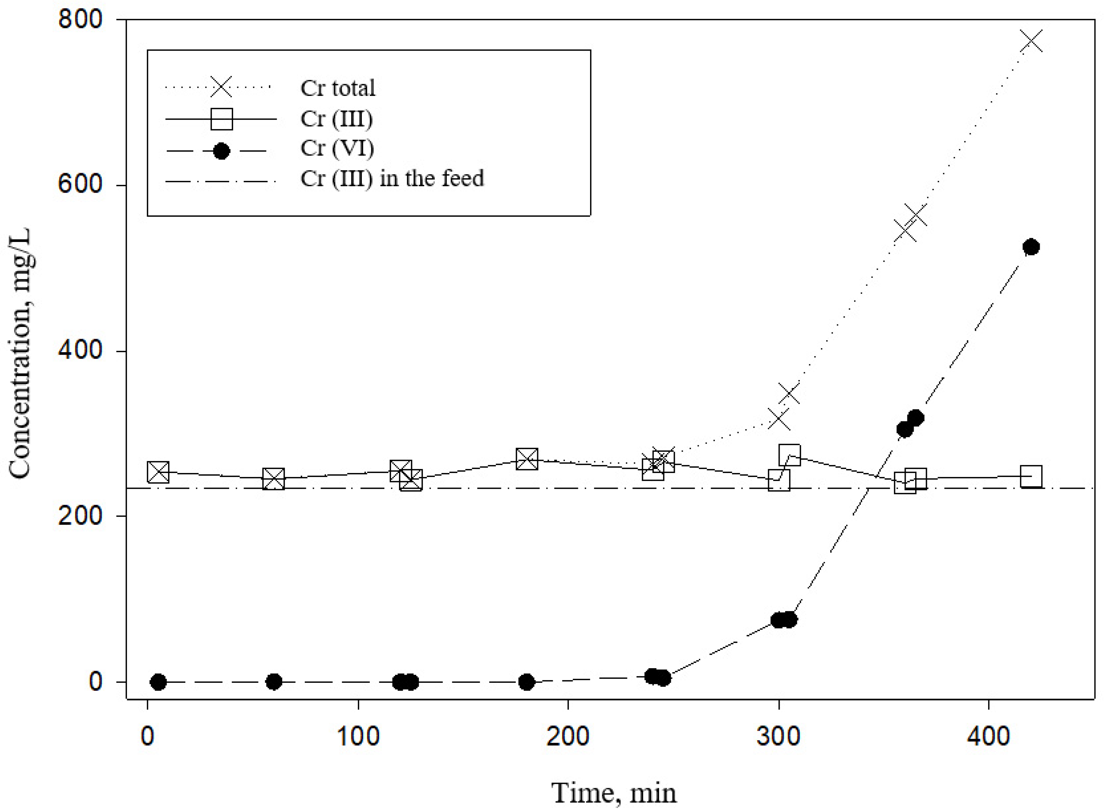 Processes 08 01092 g004