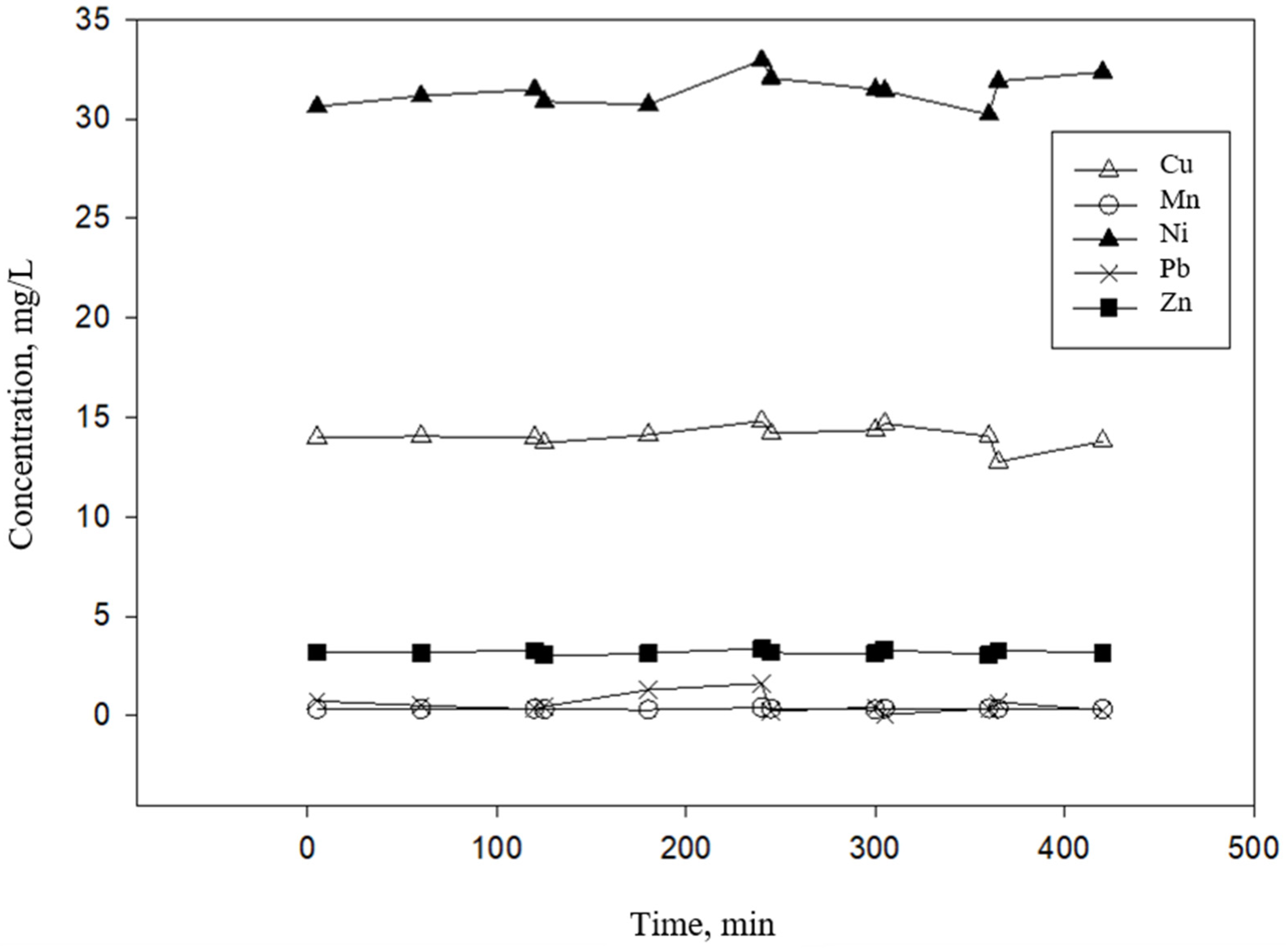 Processes 08 01092 g005