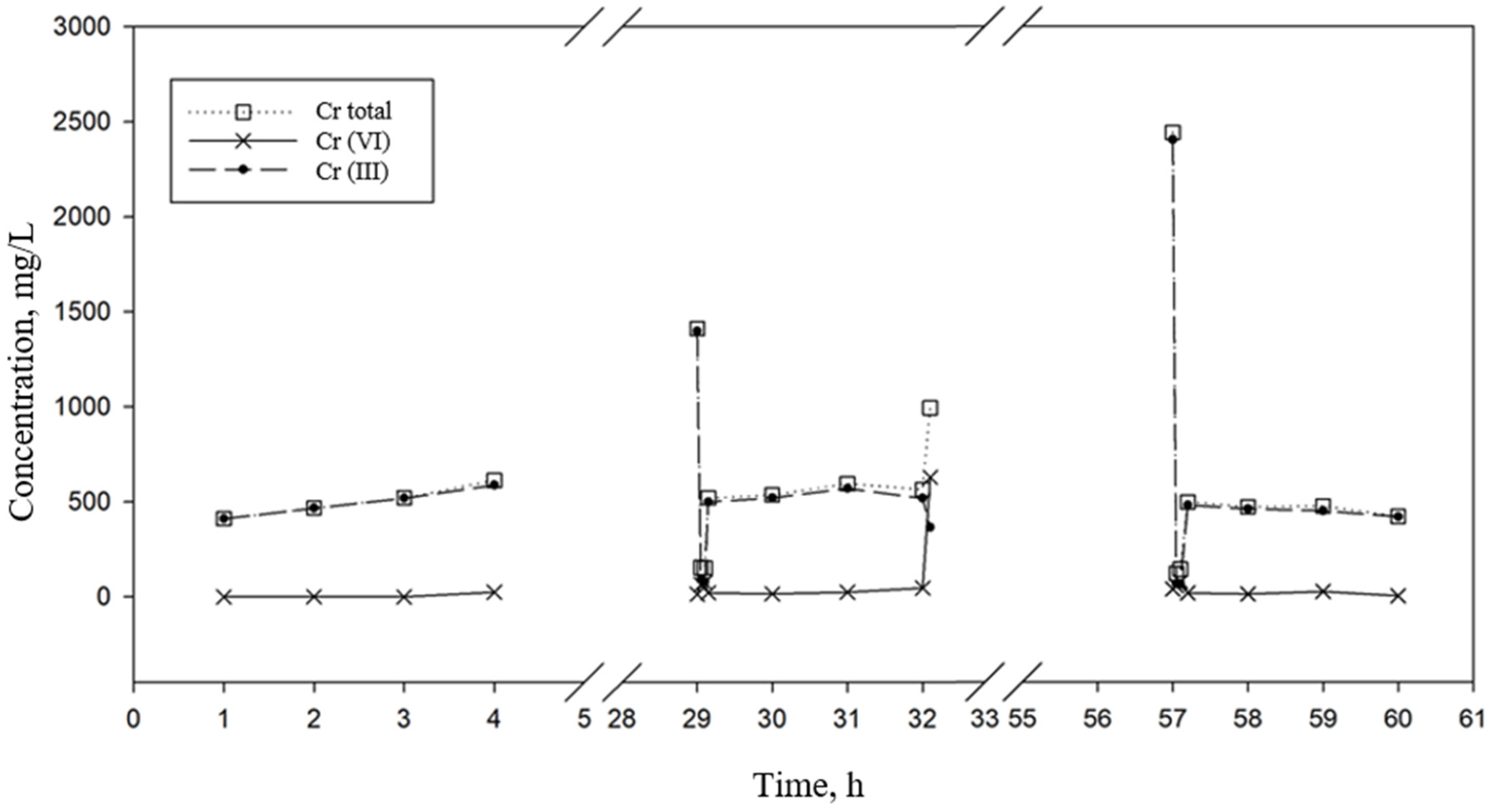 Processes 08 01092 g006