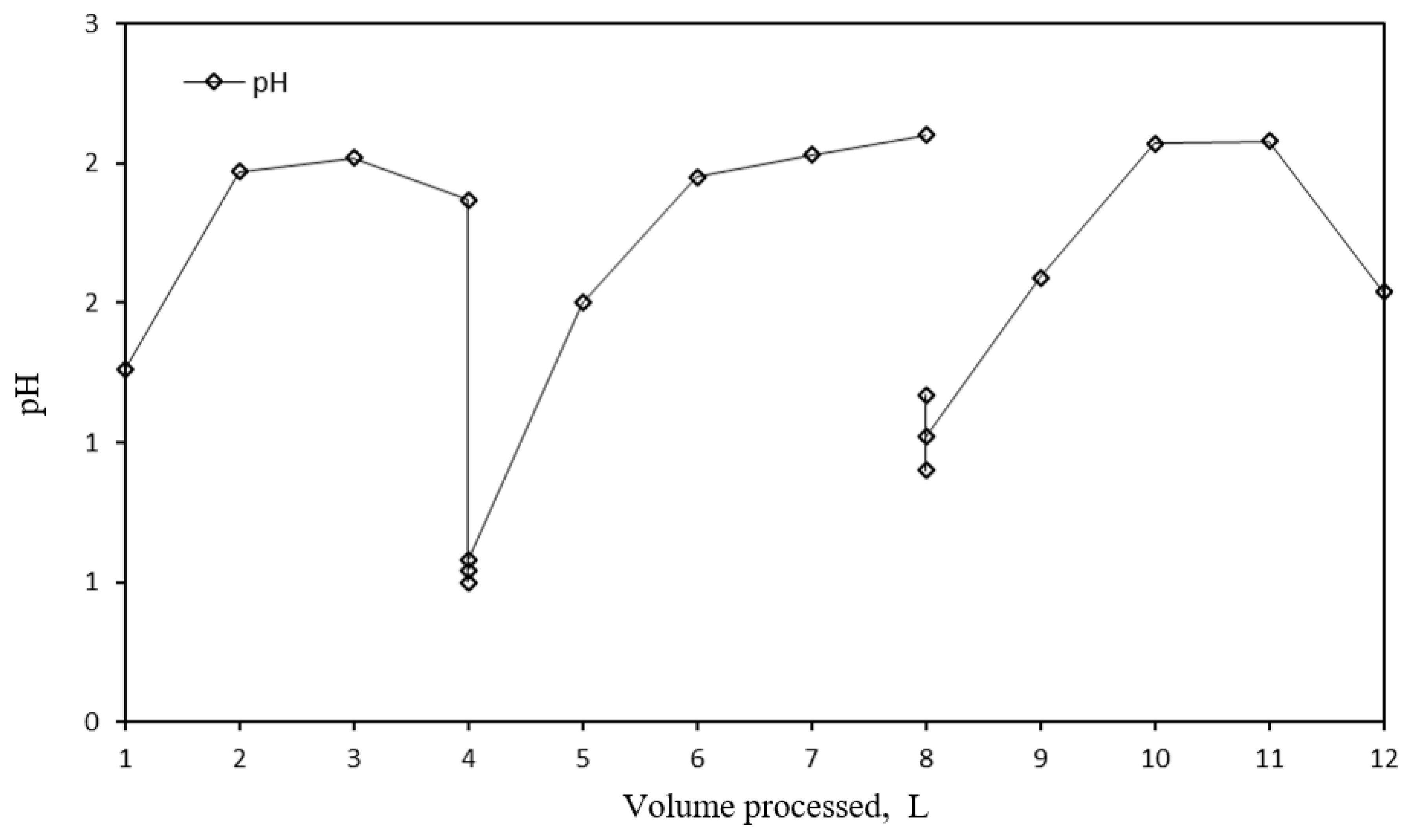 Processes 08 01092 g007