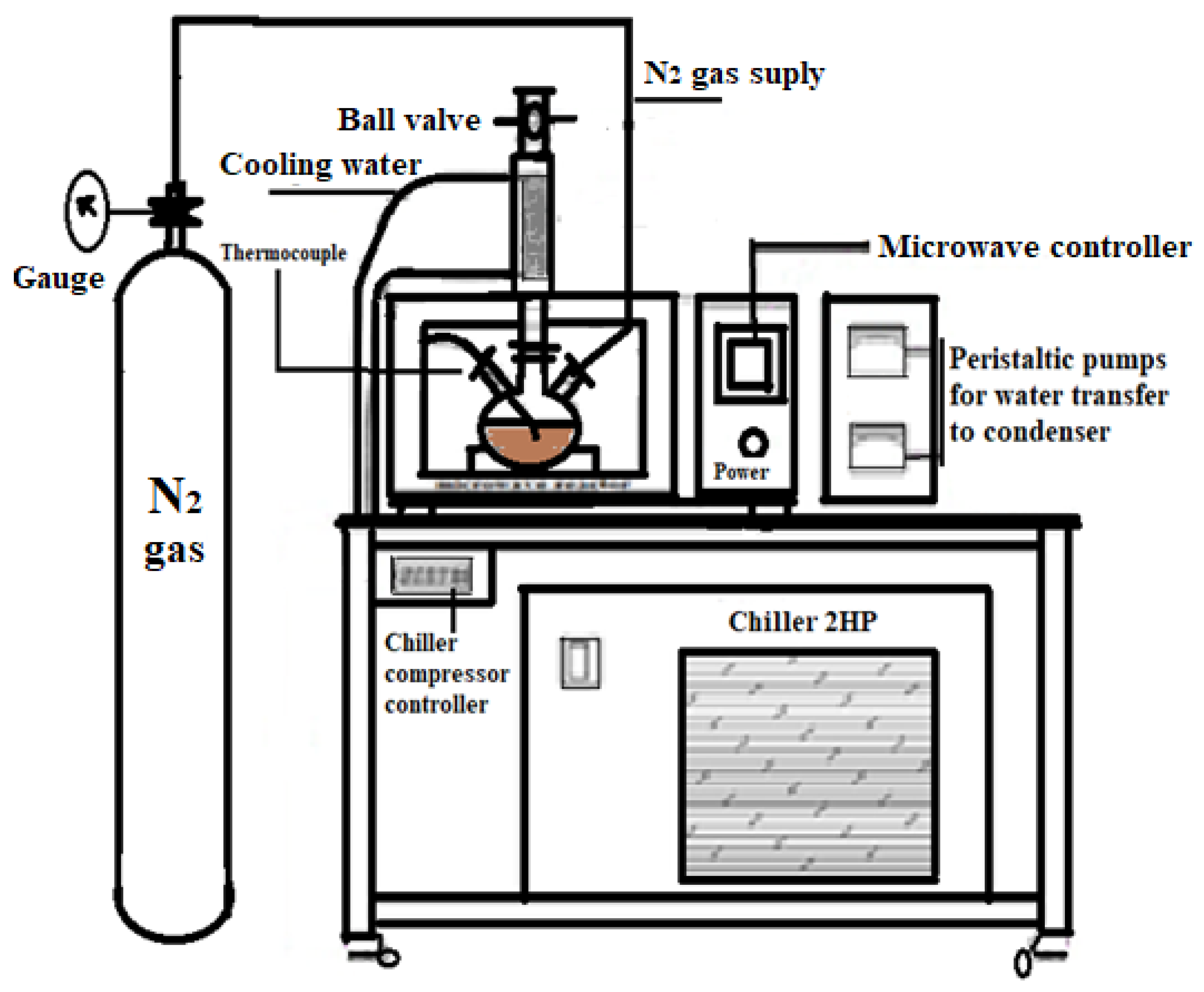 Processes 08 01093 g001