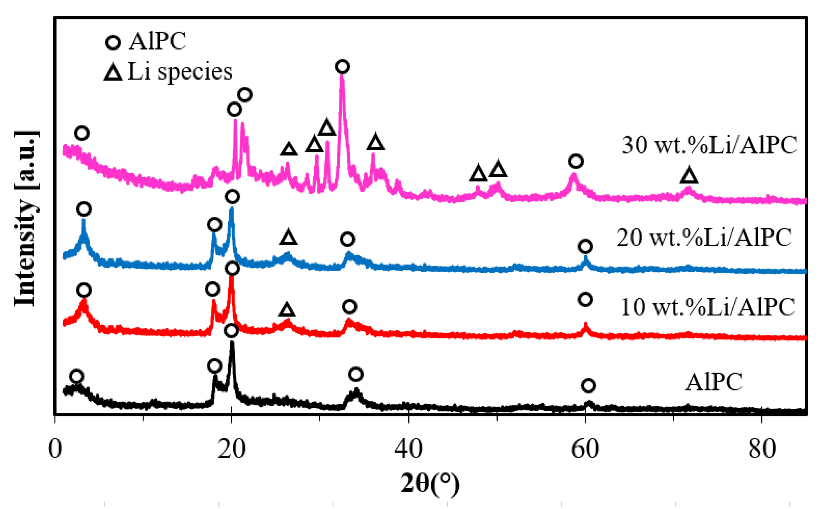 Processes 08 01093 g003