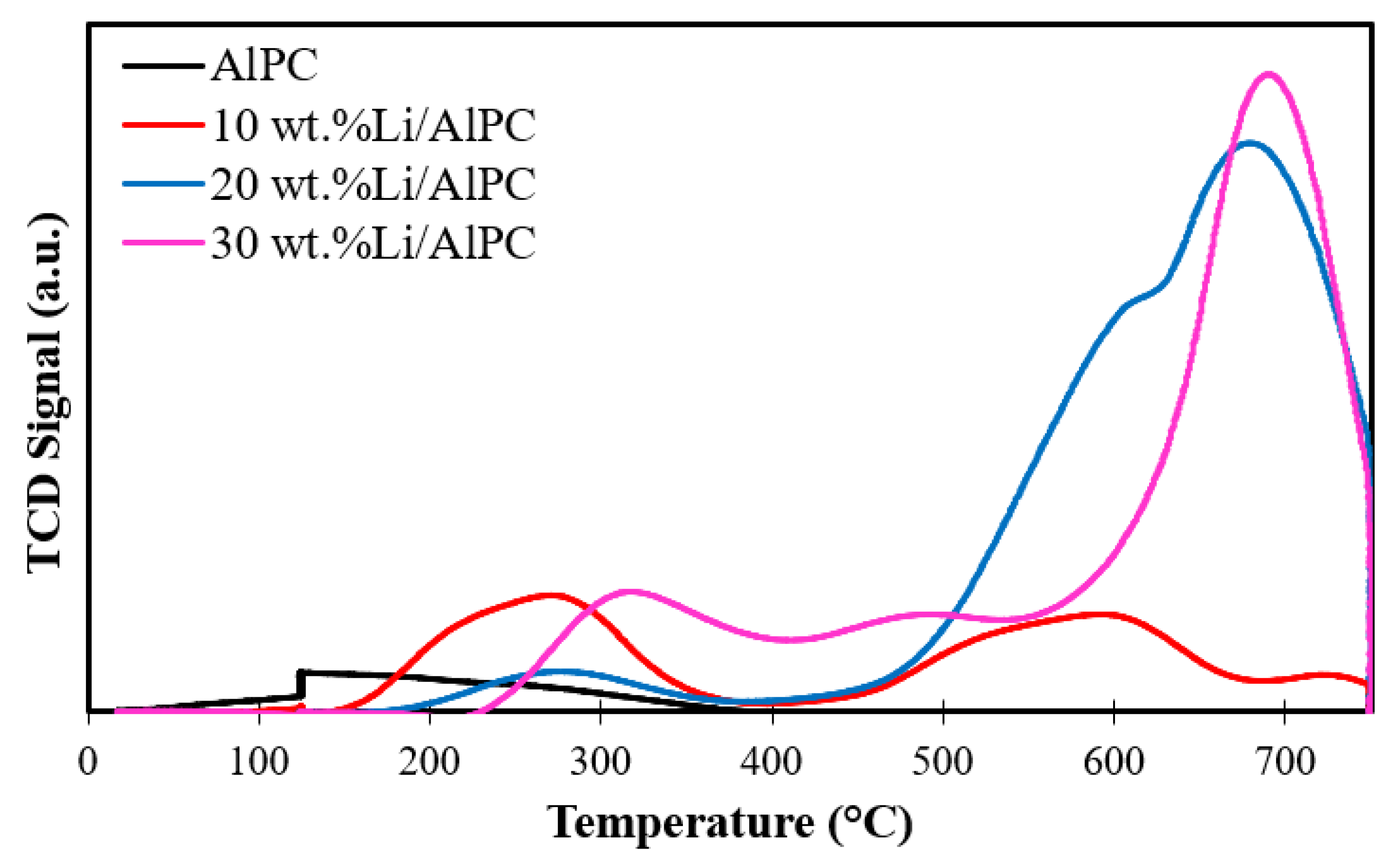 Processes 08 01093 g005