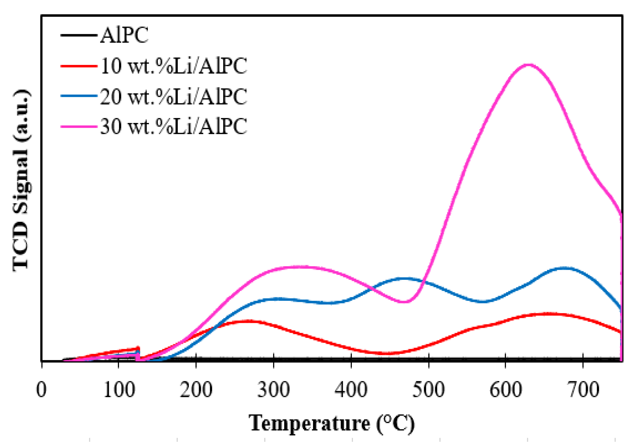 Processes 08 01093 g006