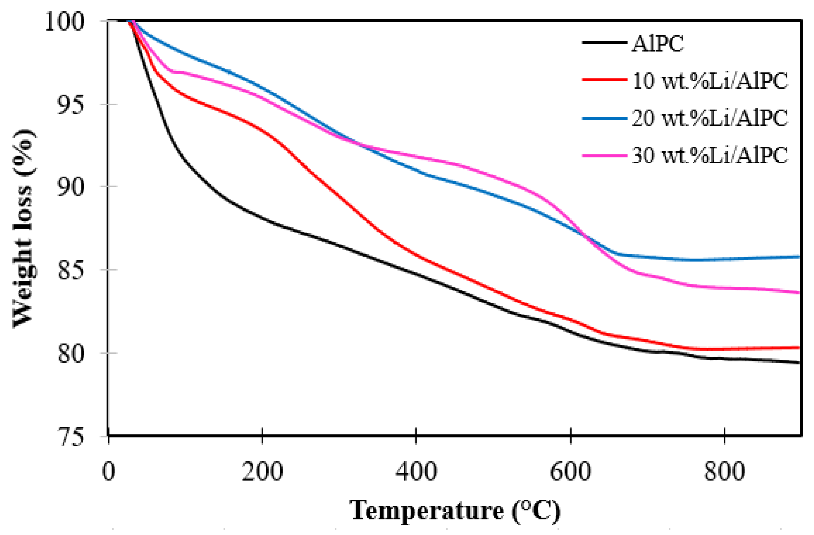 Processes 08 01093 g010