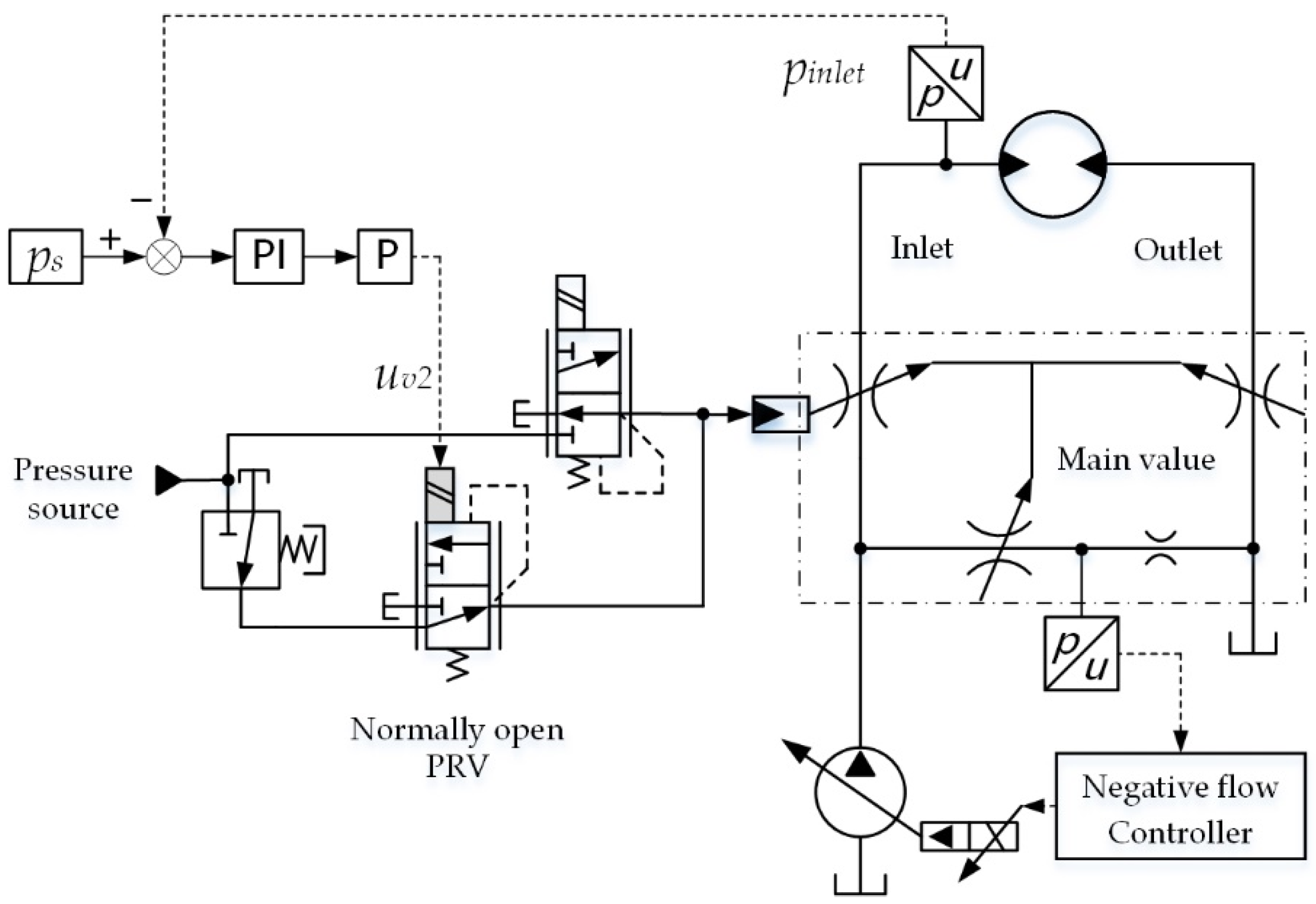 Processes Free FullText Research on Optimal Control of Excavator Negative Control Swing System
