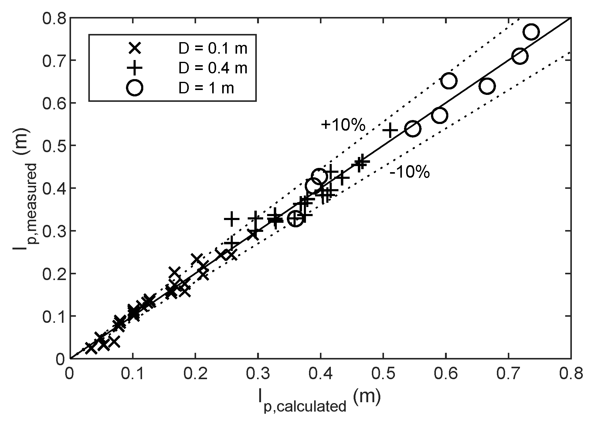 Processes 08 01098 g010