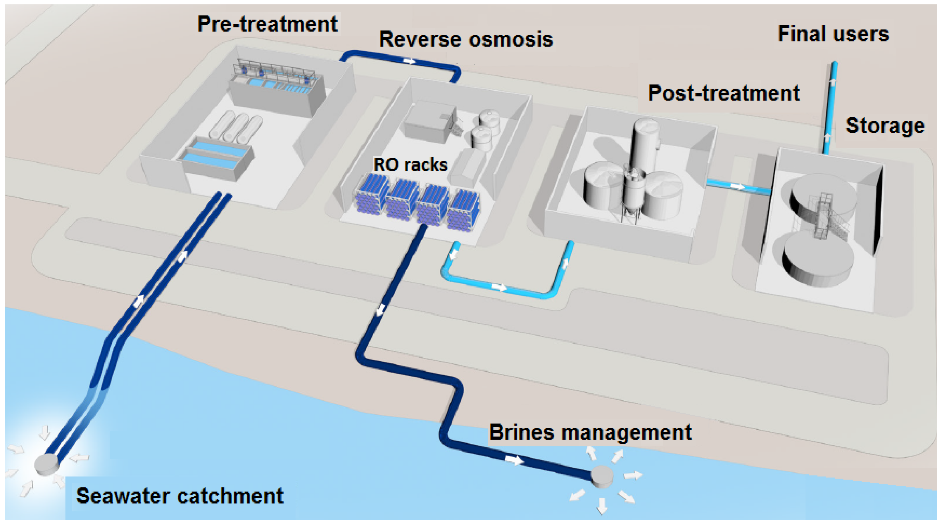 Processes 08 01100 g004