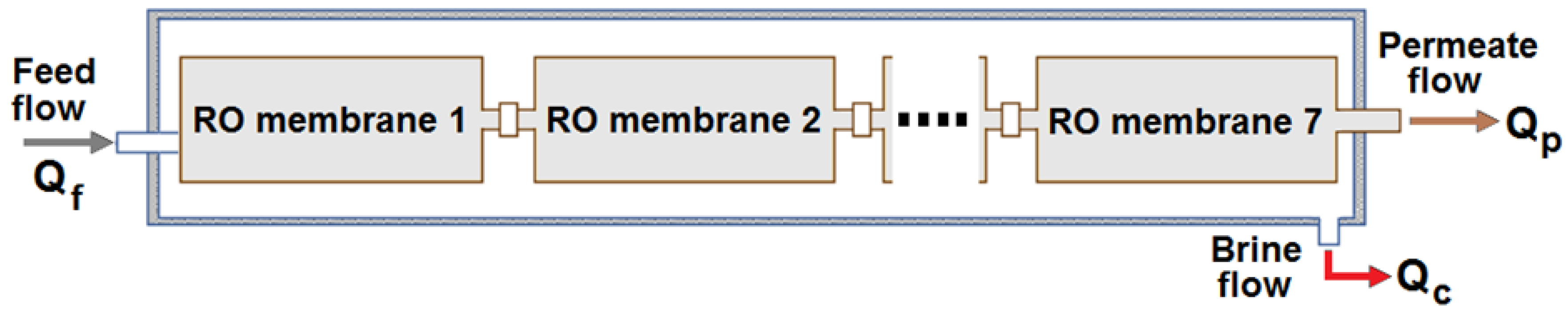 Processes 08 01100 g006