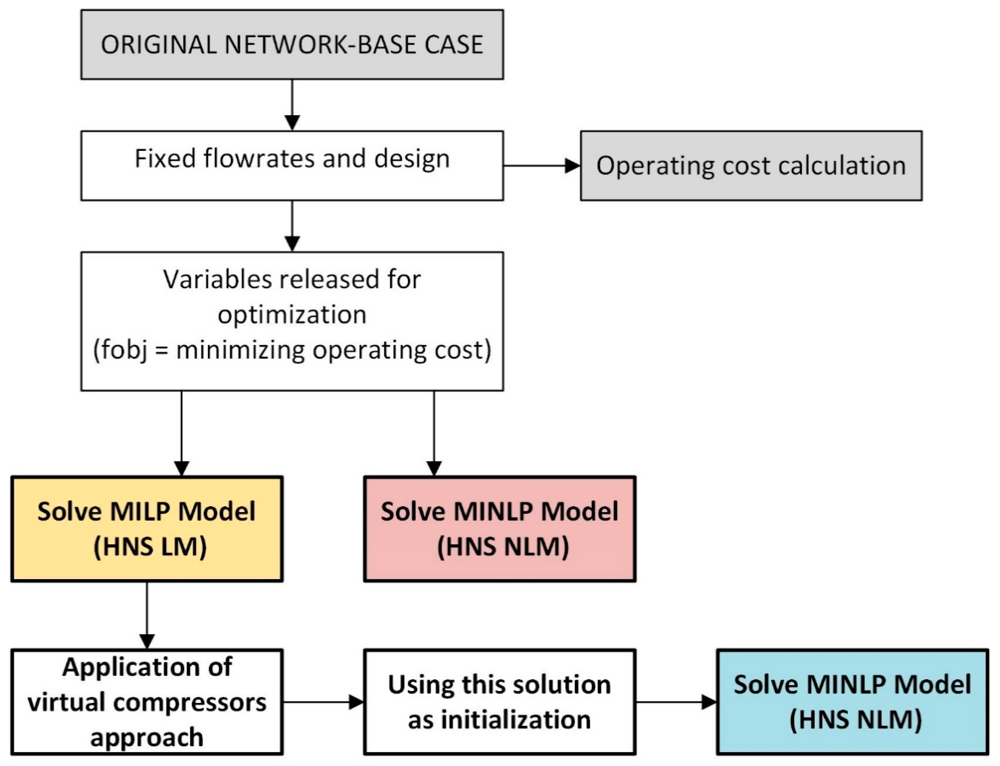 Processes 08 01102 g003