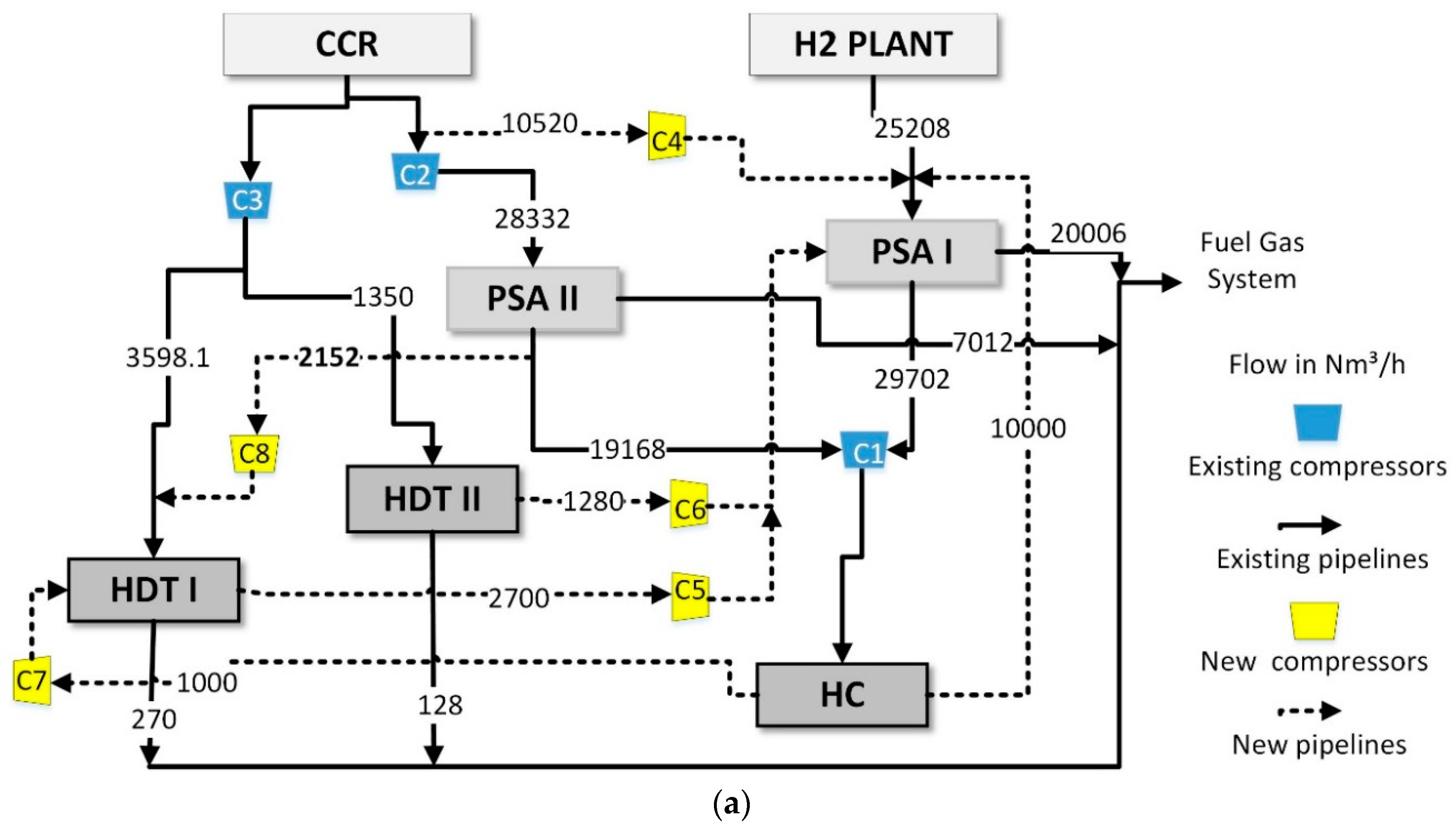 Processes 08 01102 g008a