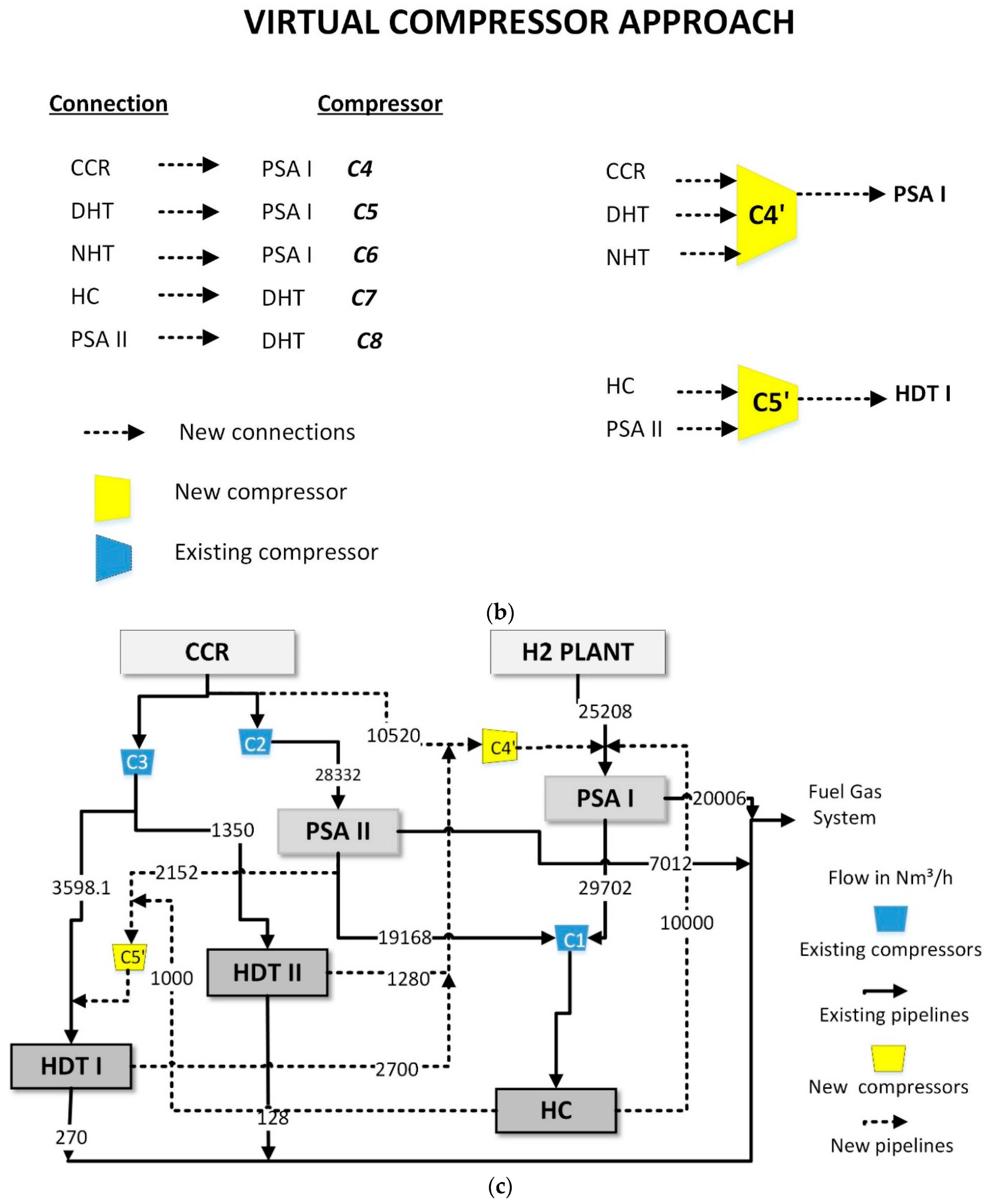 Processes 08 01102 g008b