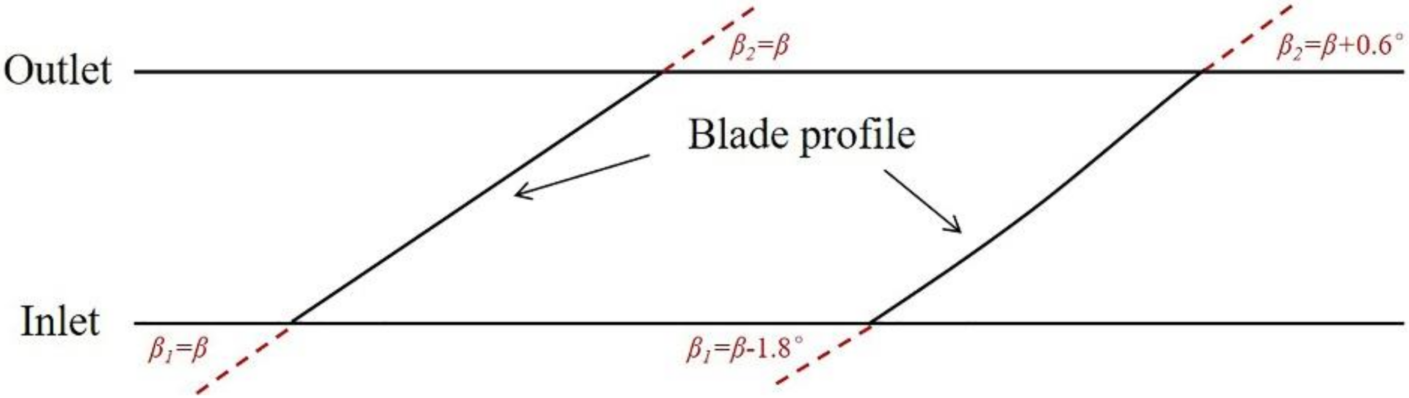 Processes 08 01103 g003
