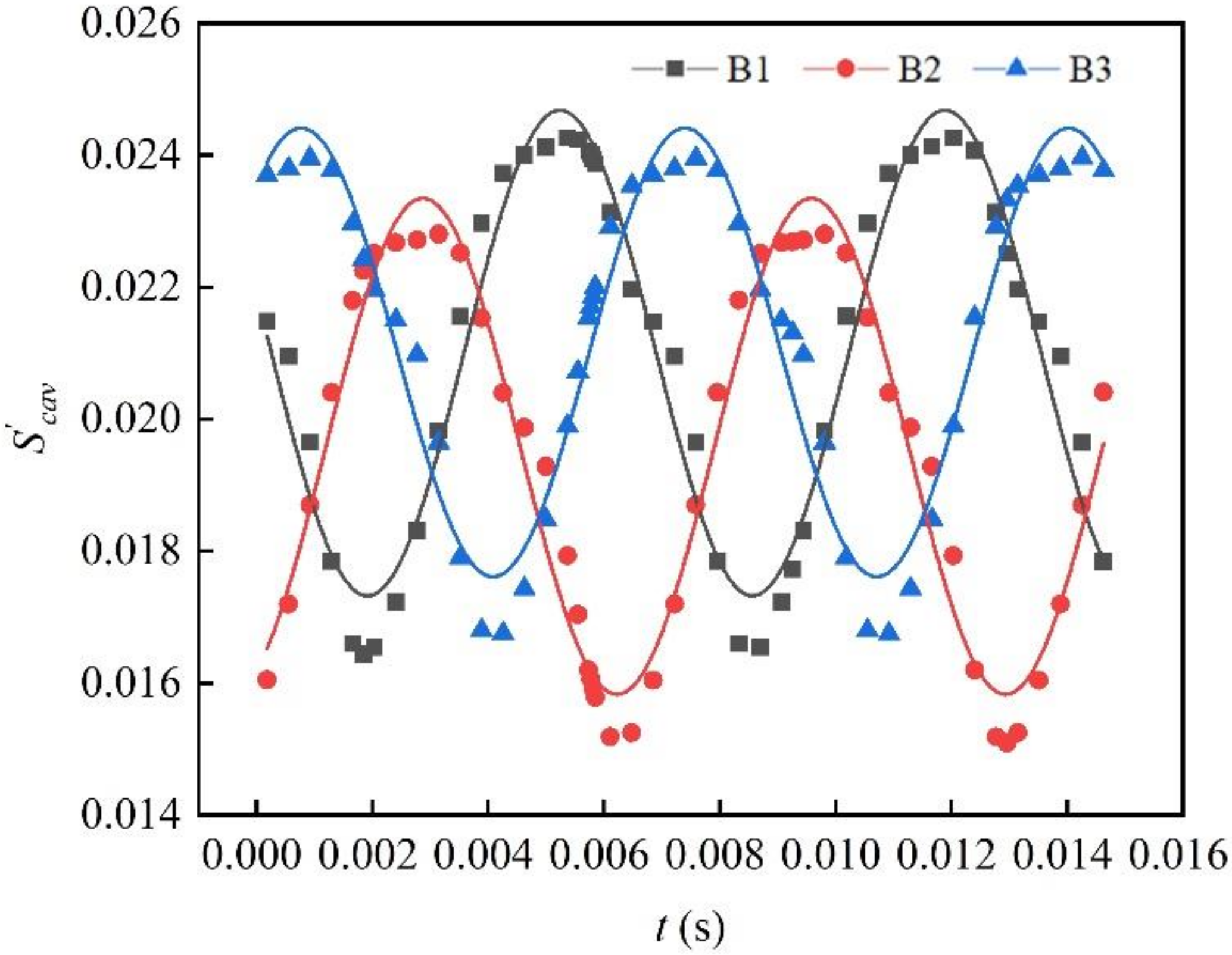 Processes 08 01103 g005