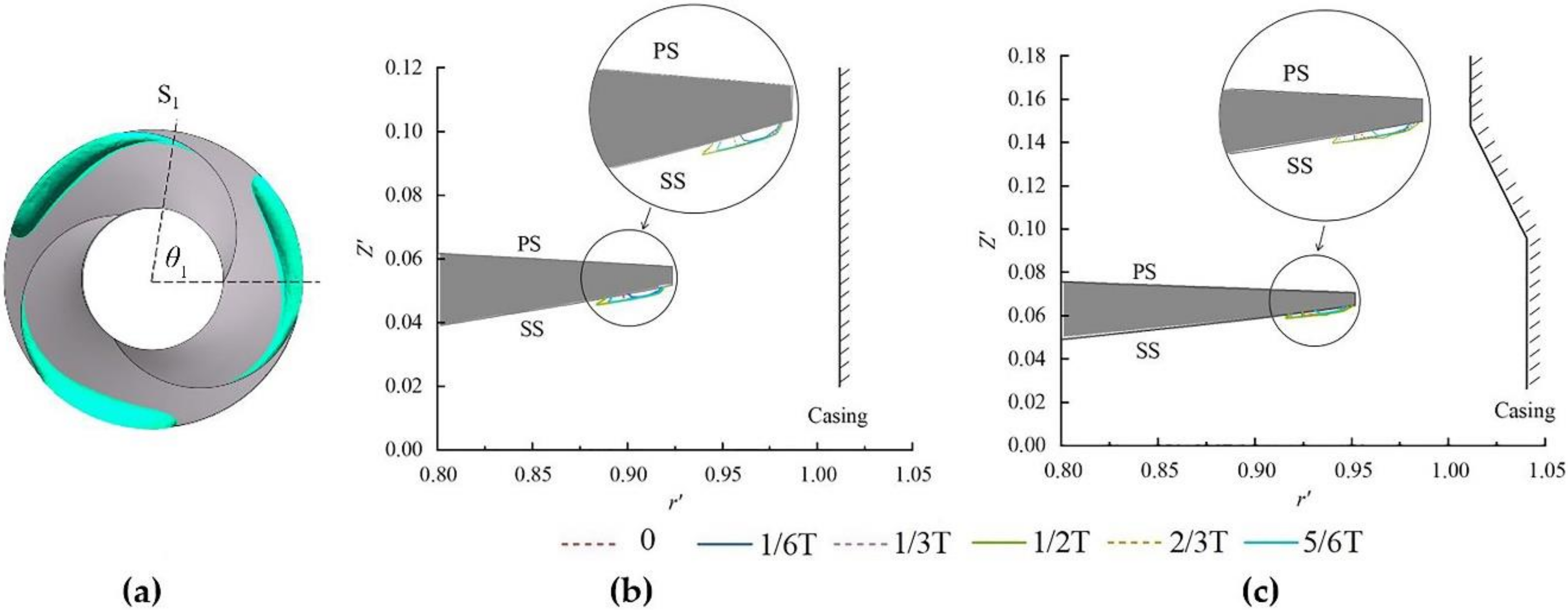 Processes 08 01103 g009