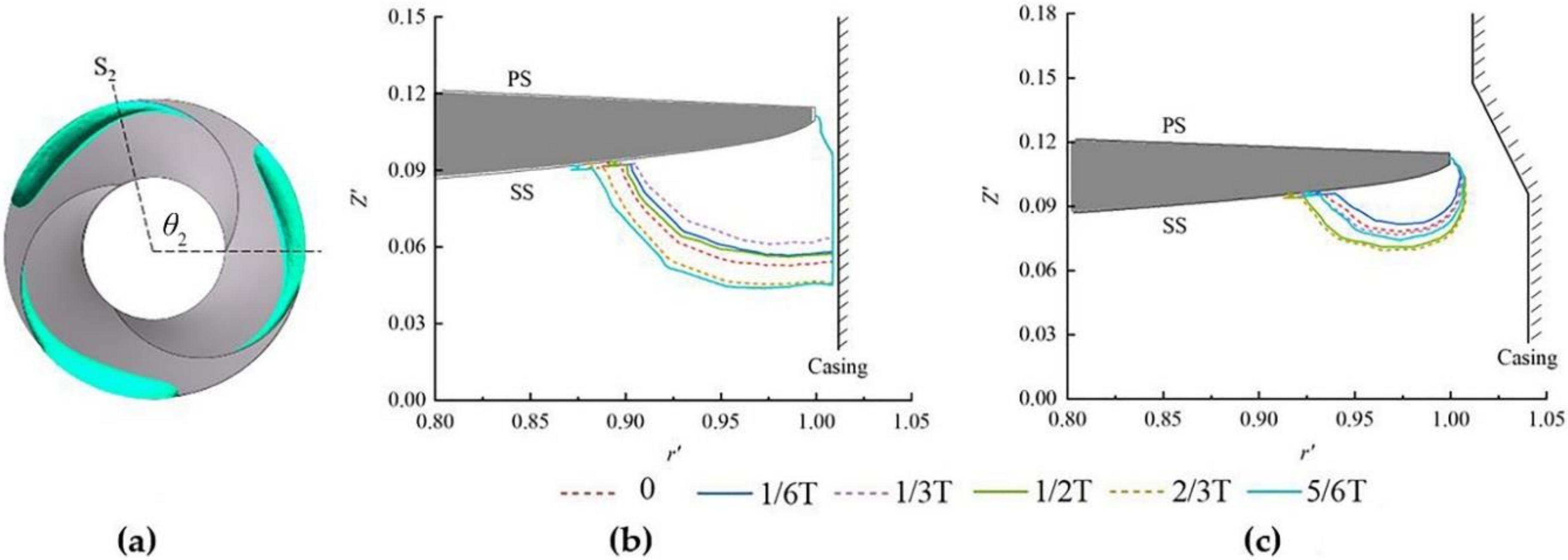 Processes 08 01103 g010