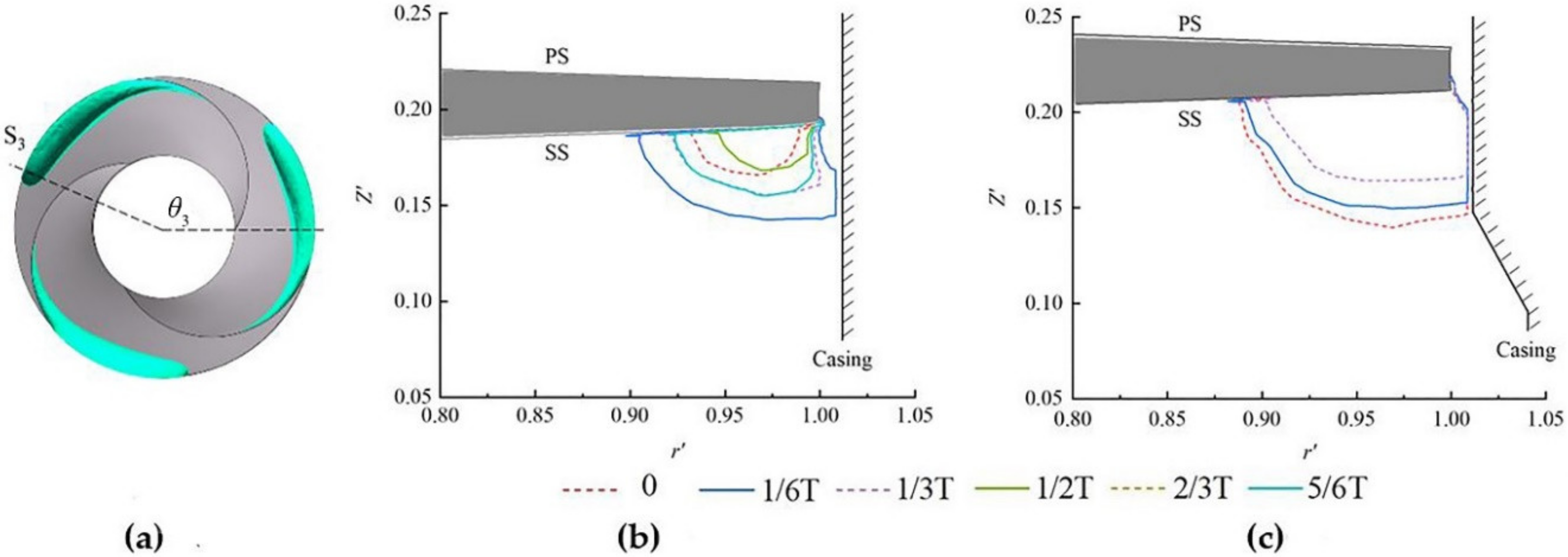 Processes 08 01103 g011