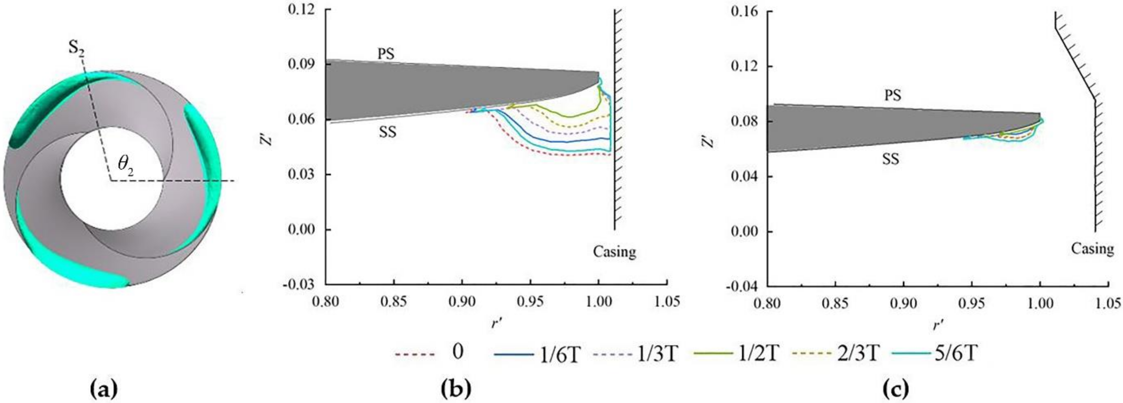 Processes 08 01103 g014