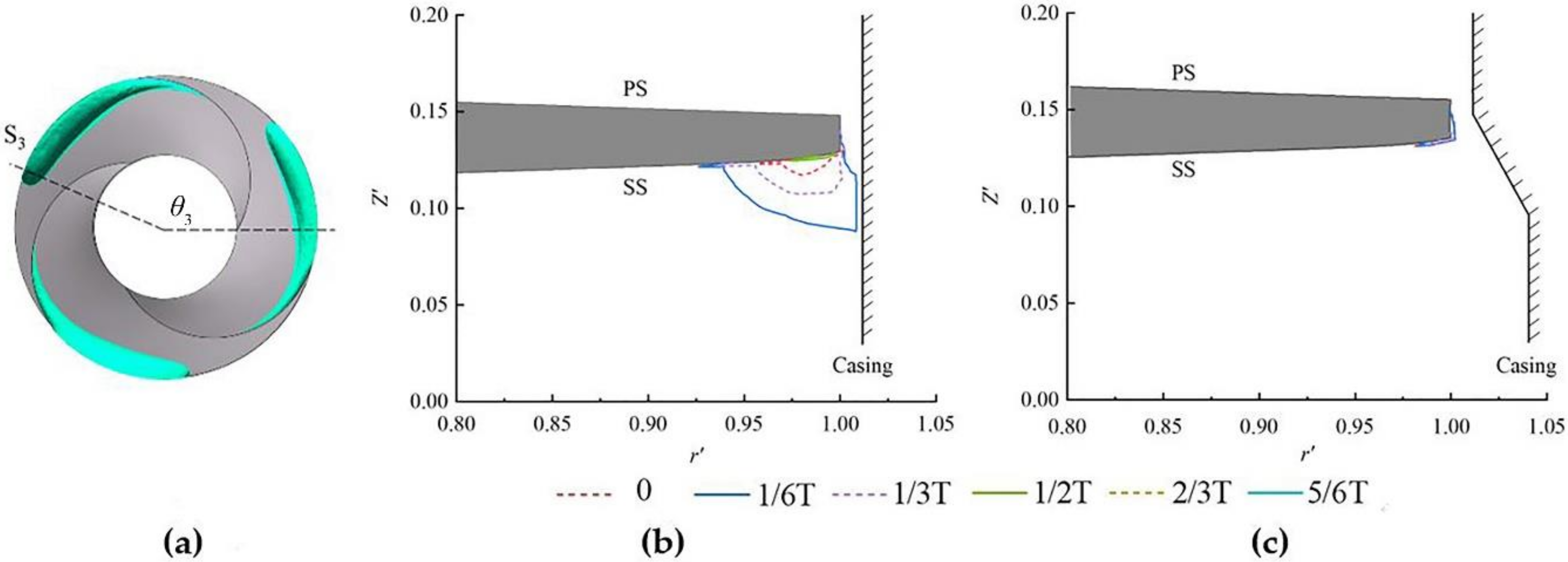 Processes 08 01103 g015