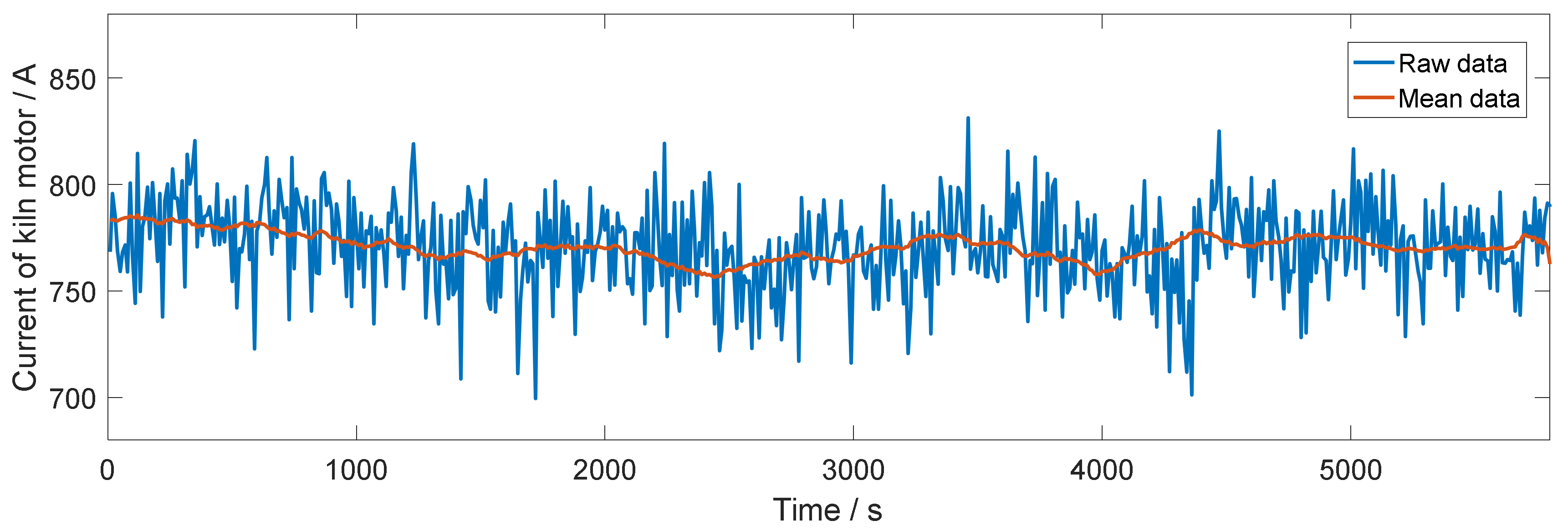 Processes 08 01104 g003 550