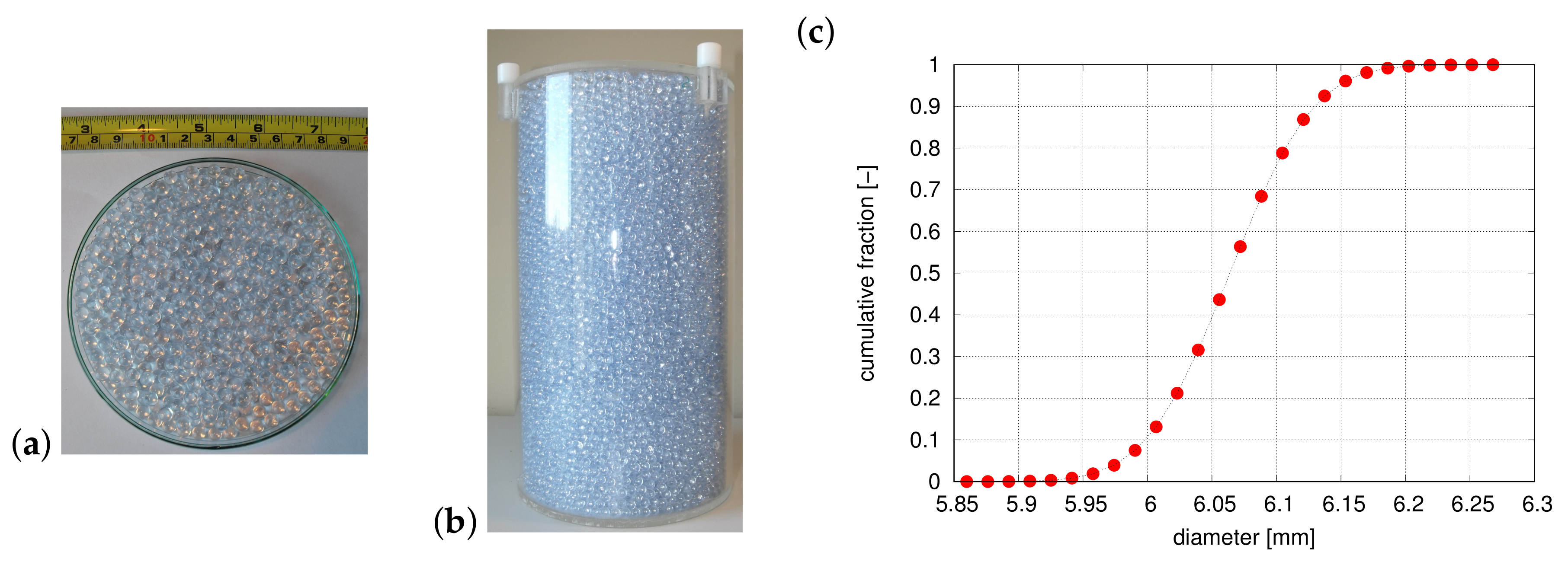 Processes 08 01105 g002 Processes 08 01105 g002
