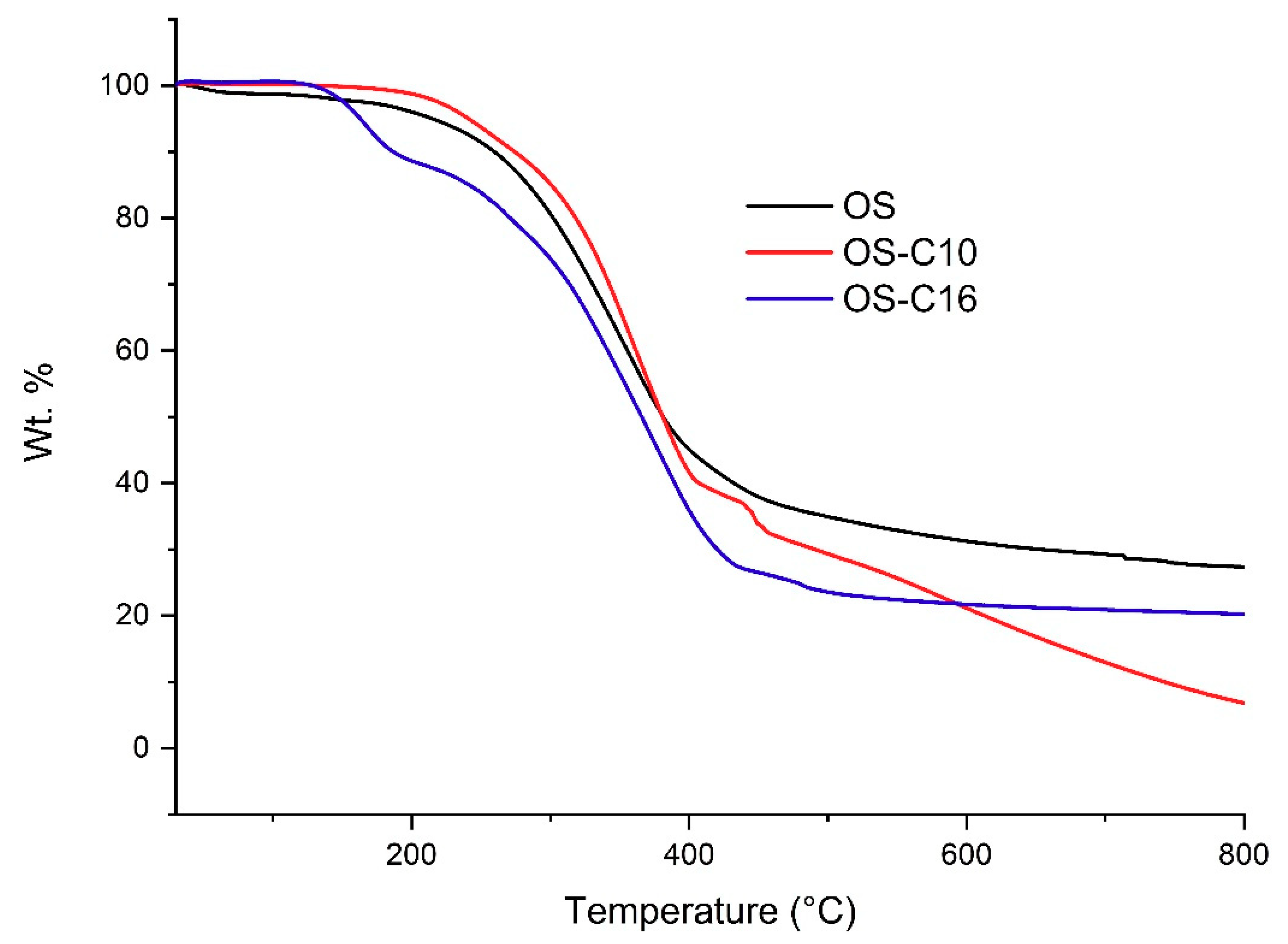 Processes 08 01108 g005 Processes 08 01108 g005