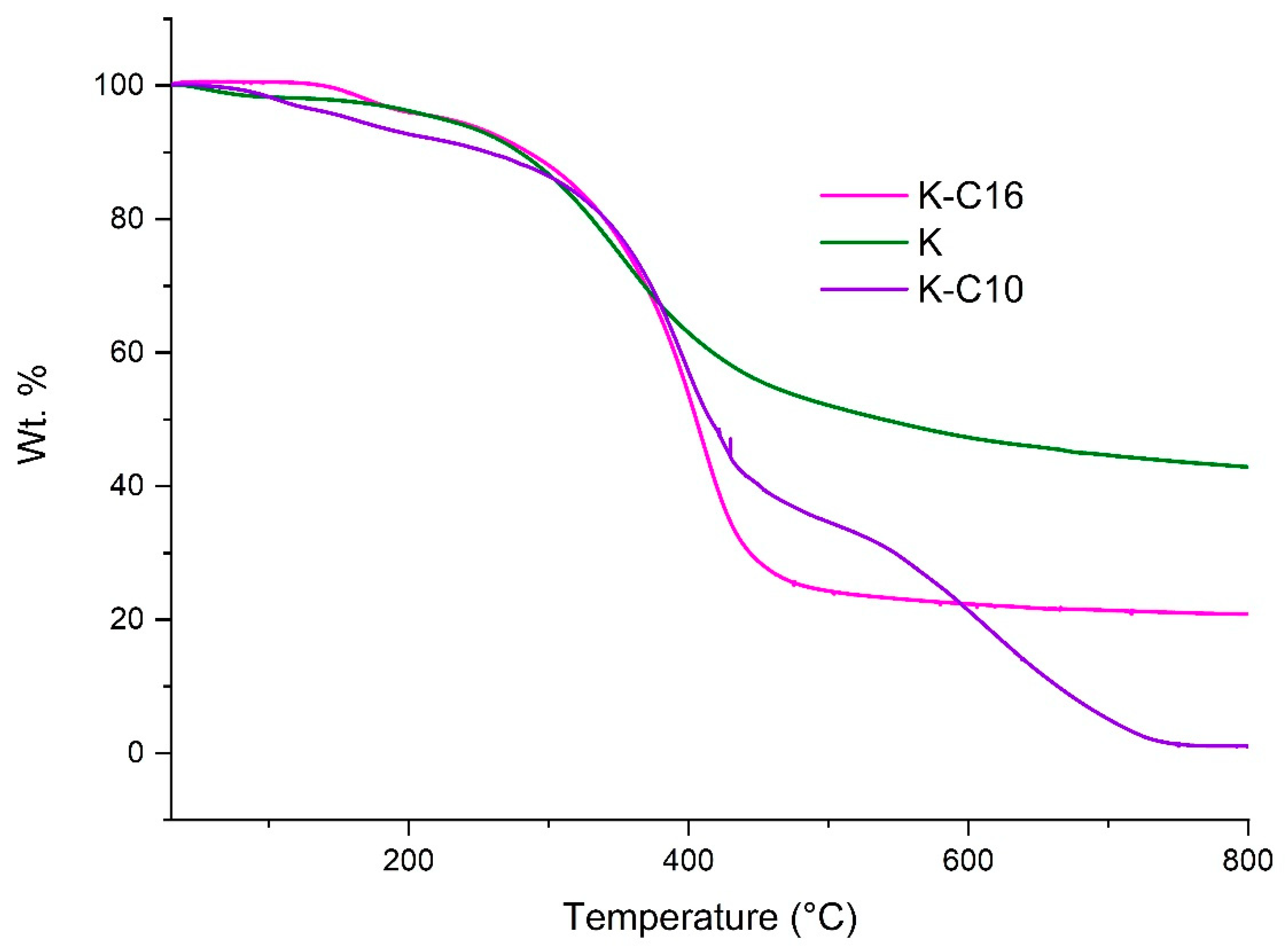 Processes 08 01108 g006 Processes 08 01108 g006