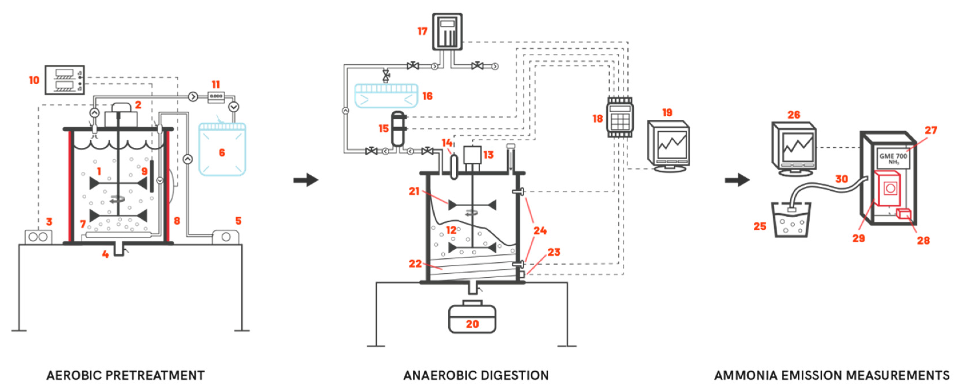 Processes 08 01109 g001 Processes 08 01109 g001