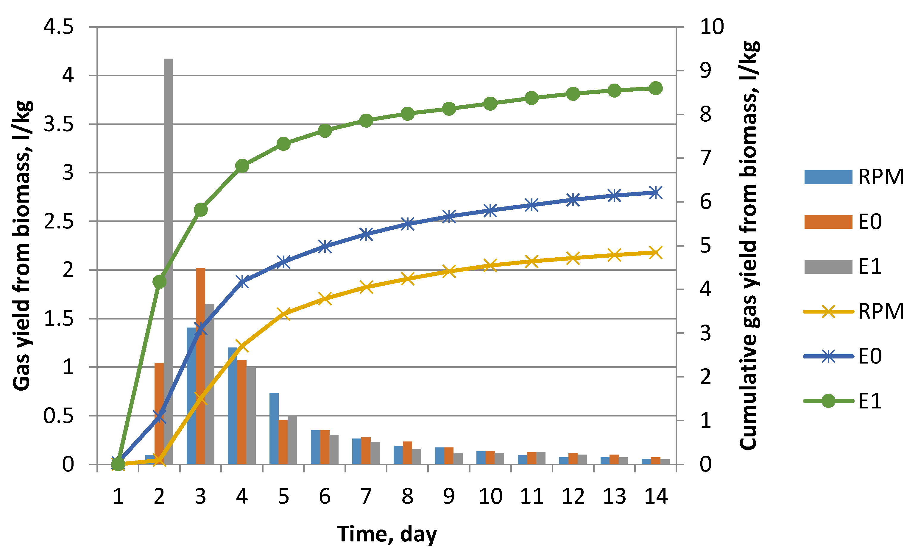 Processes 08 01109 g002 Processes 08 01109 g002
