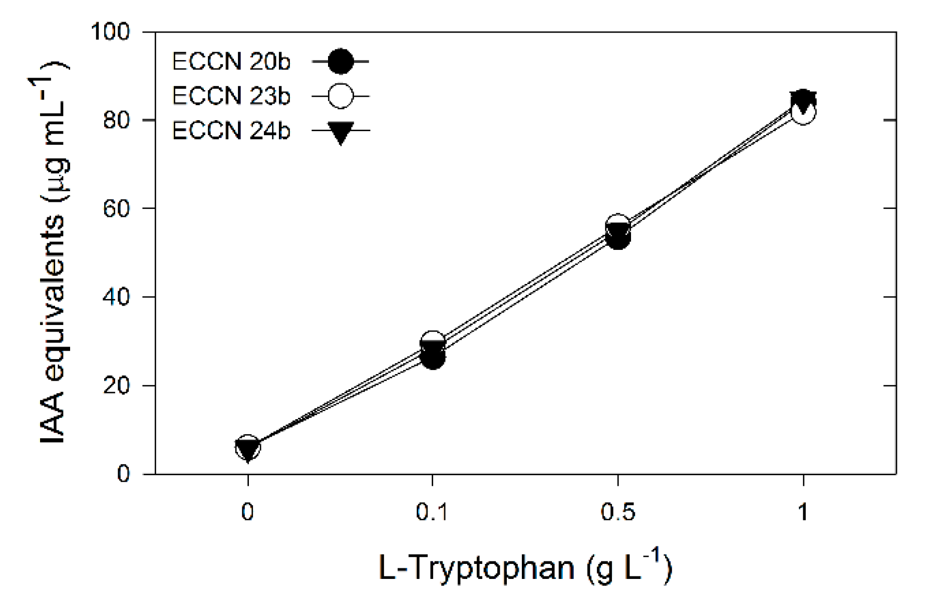 Processes 08 01111 g003 Processes 08 01111 g003
