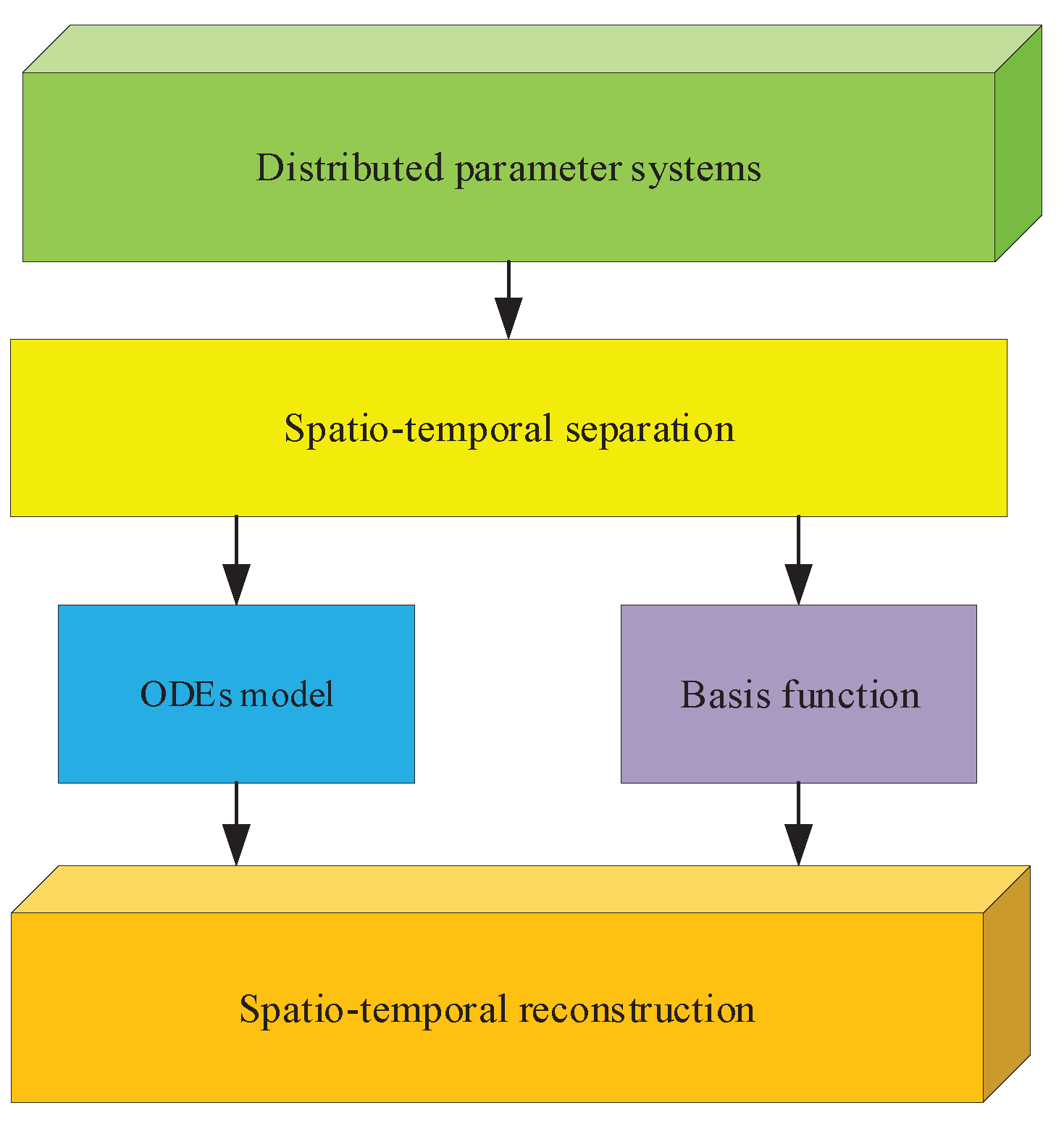 Processes 08 01114 g002