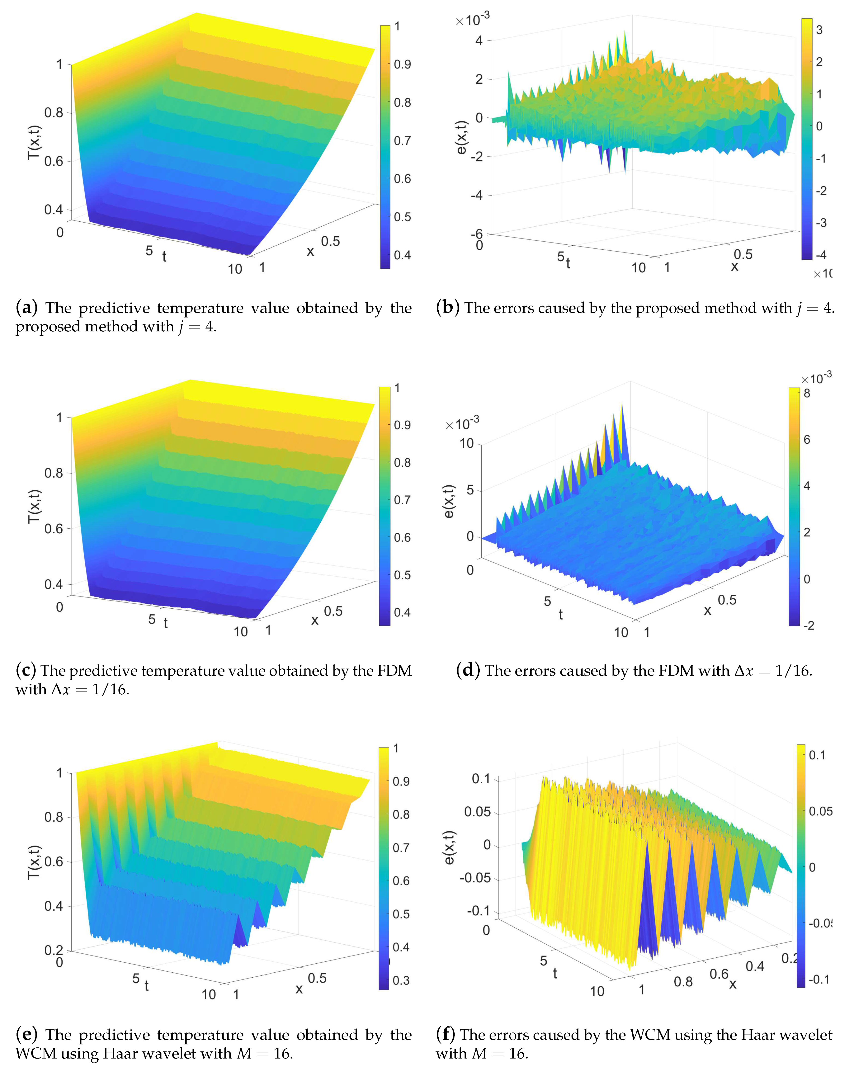 Processes 08 01114 g007
