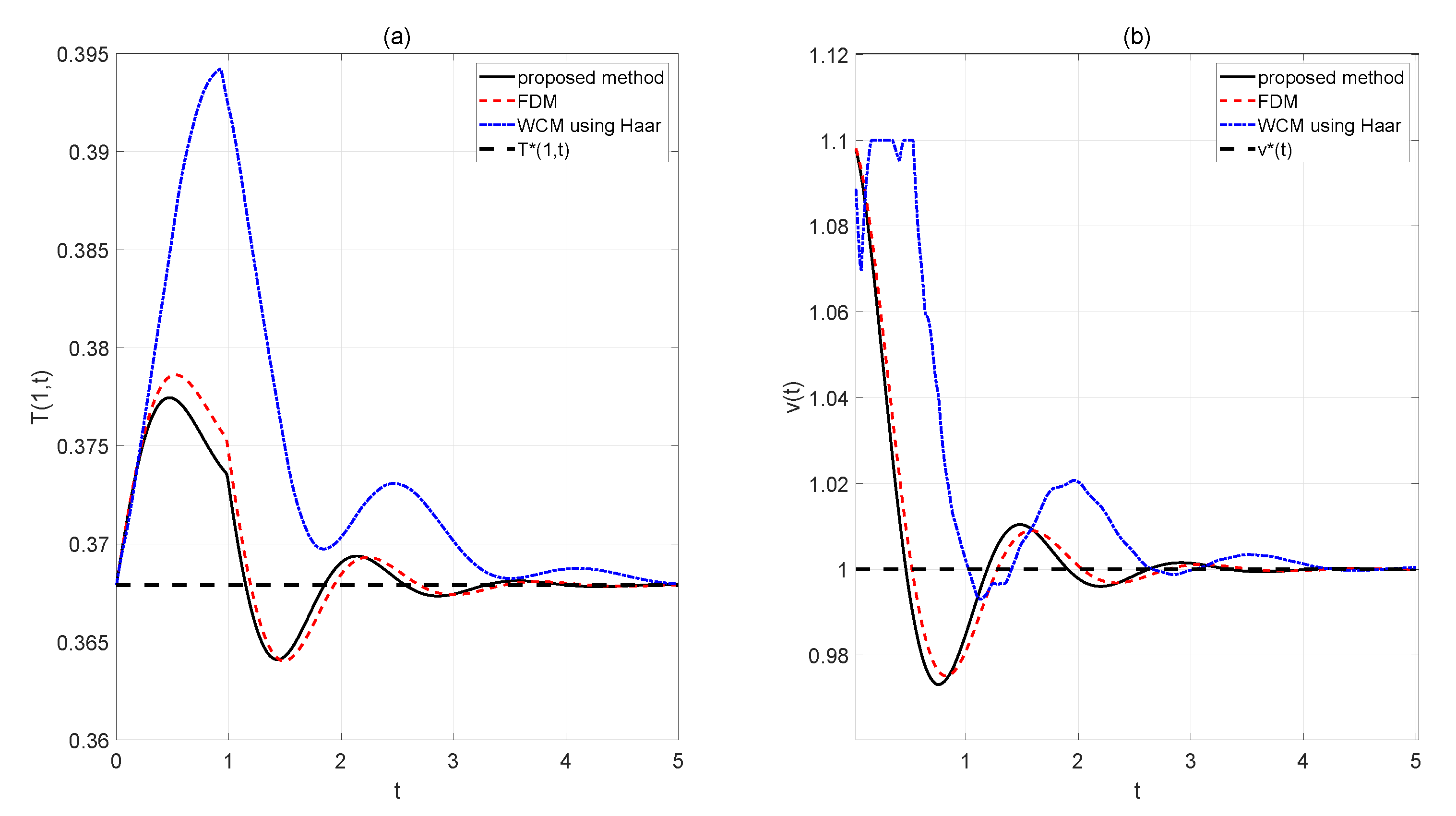 Processes 08 01114 g008
