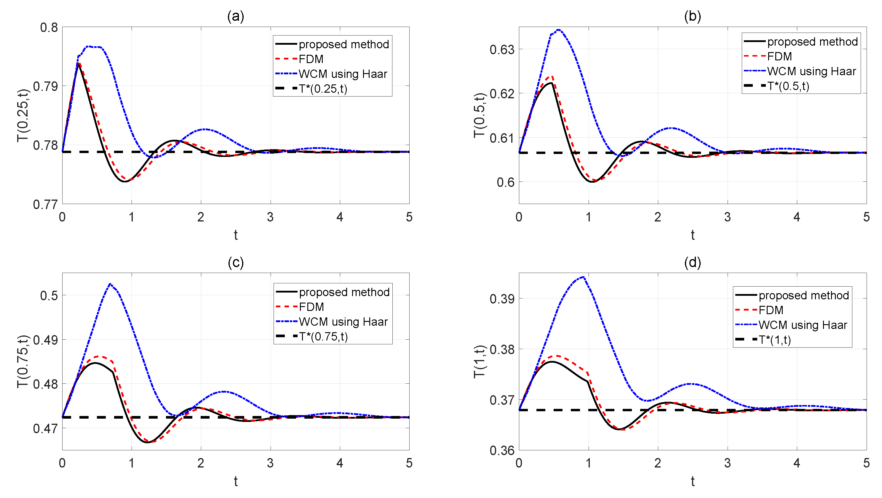 Processes 08 01114 g009
