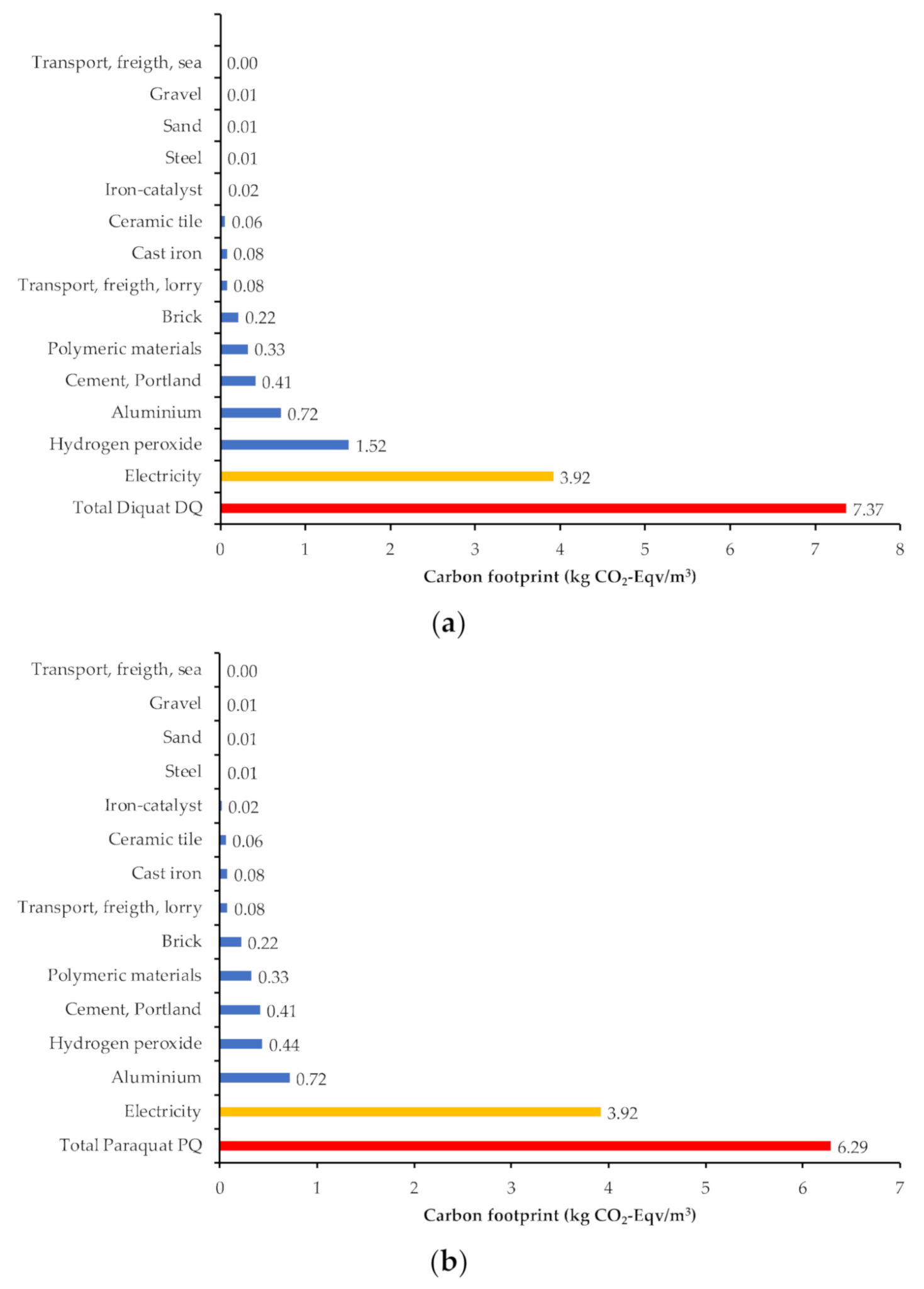 Processes 08 01117 g004 Processes 08 01117 g004