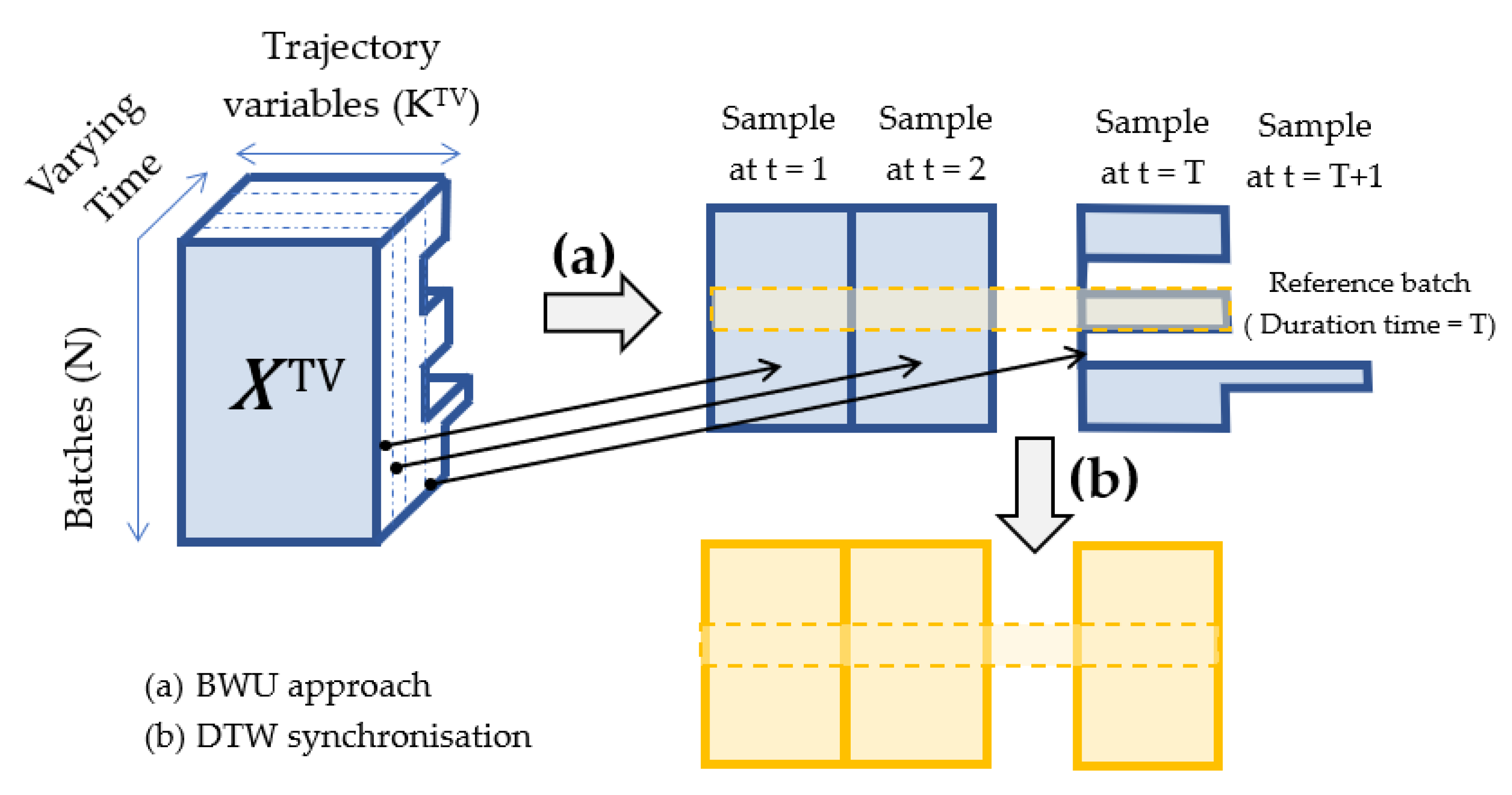 Processes 08 01119 g002