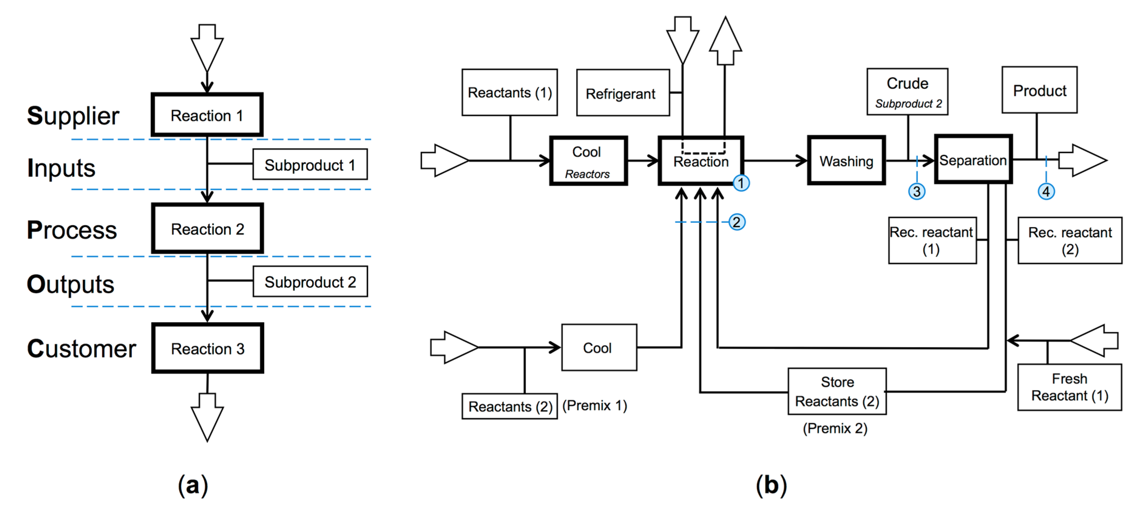 Processes 08 01119 g003