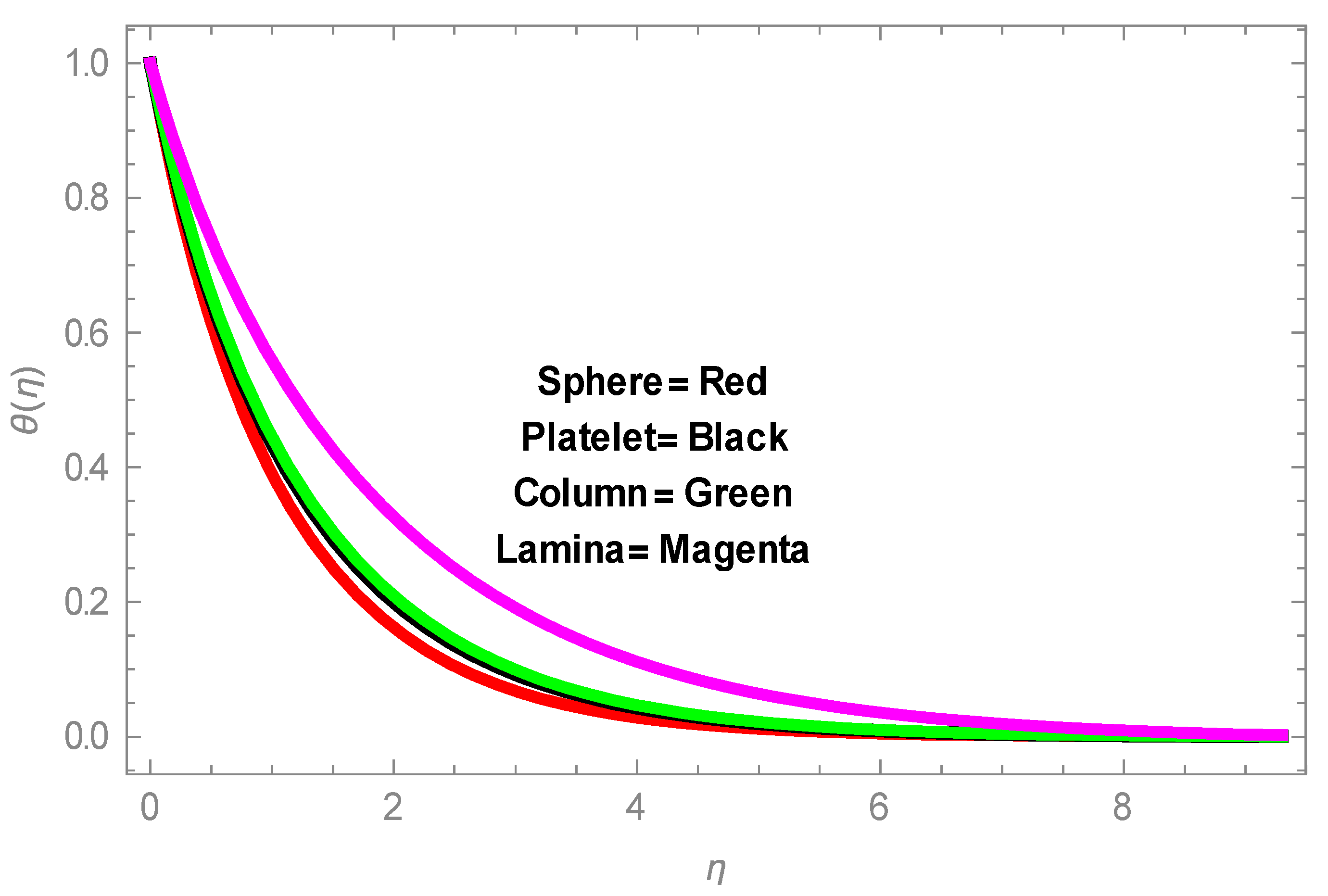 Processes 08 01120 g002 Processes 08 01120 g002