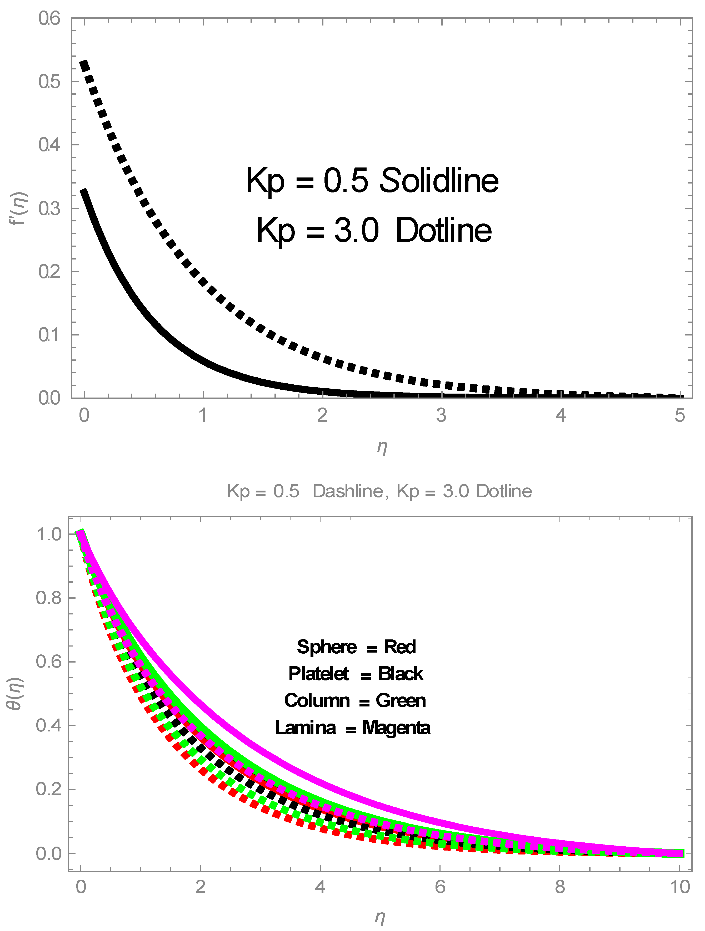 Processes 08 01120 g004 Processes 08 01120 g004