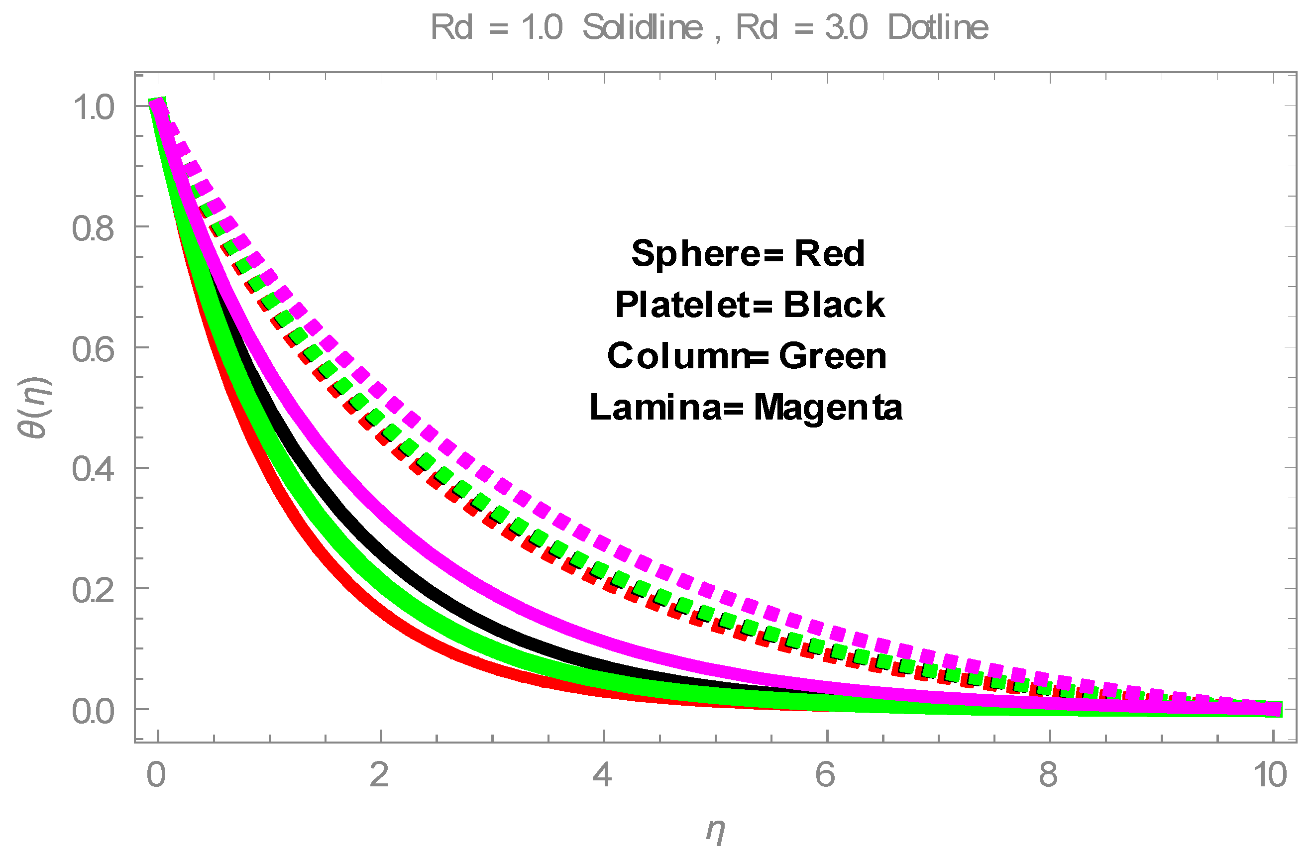 Processes 08 01120 g007 Processes 08 01120 g007