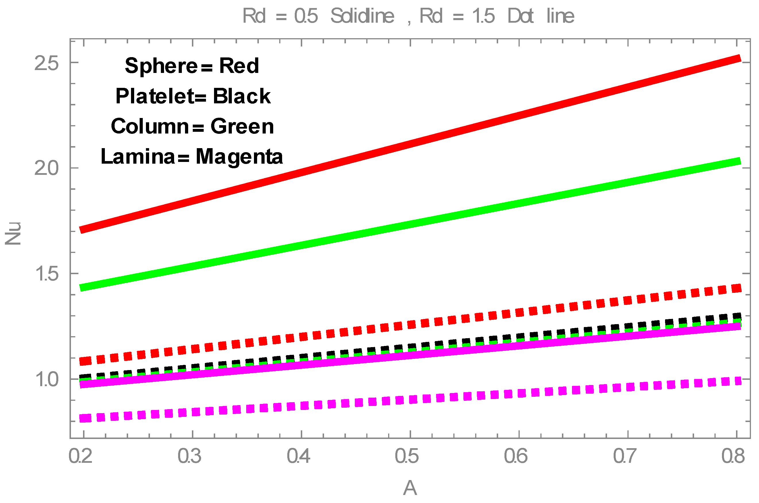 Processes 08 01120 g008 Processes 08 01120 g008