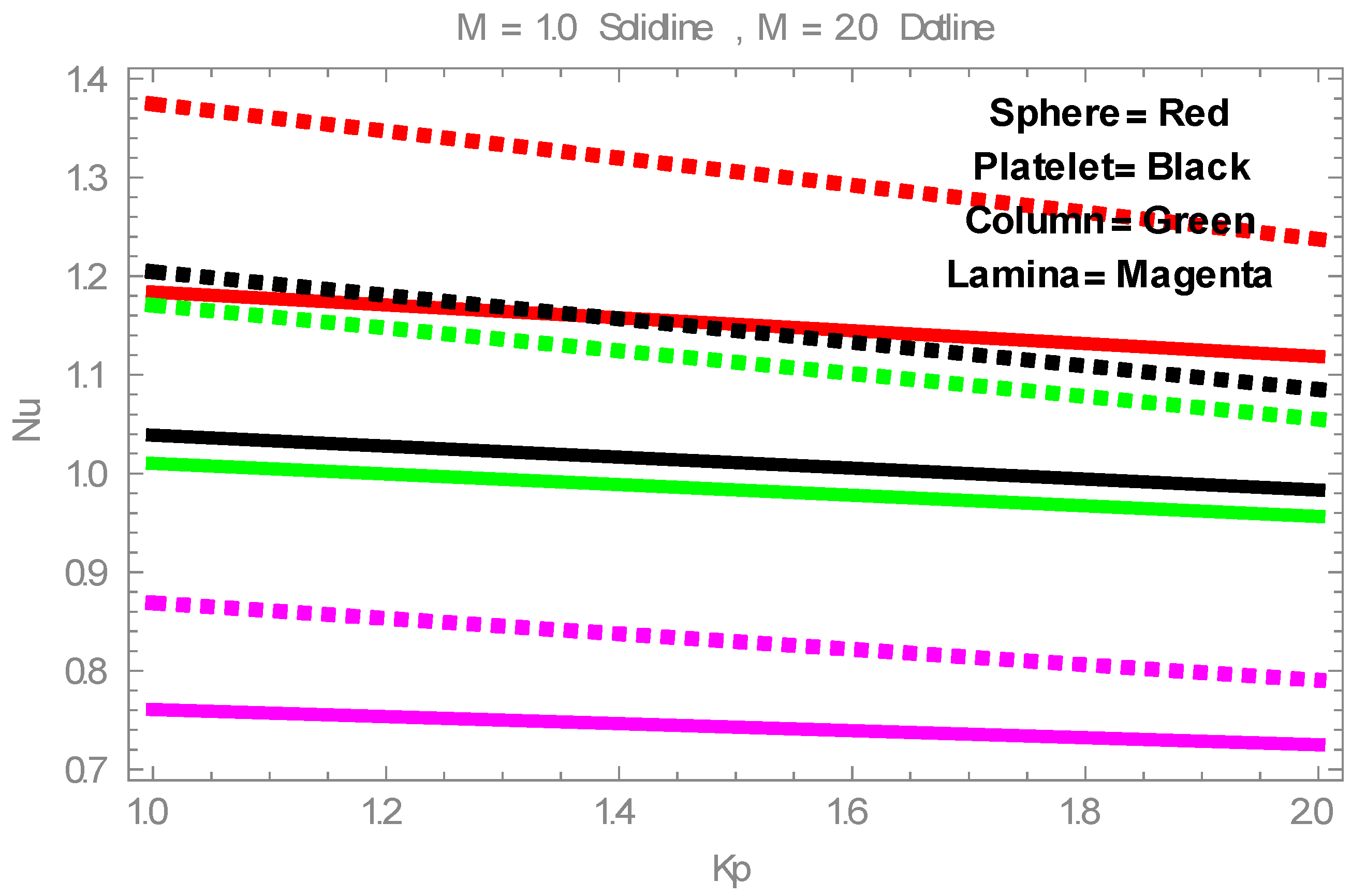 Processes 08 01120 g011 Processes 08 01120 g011