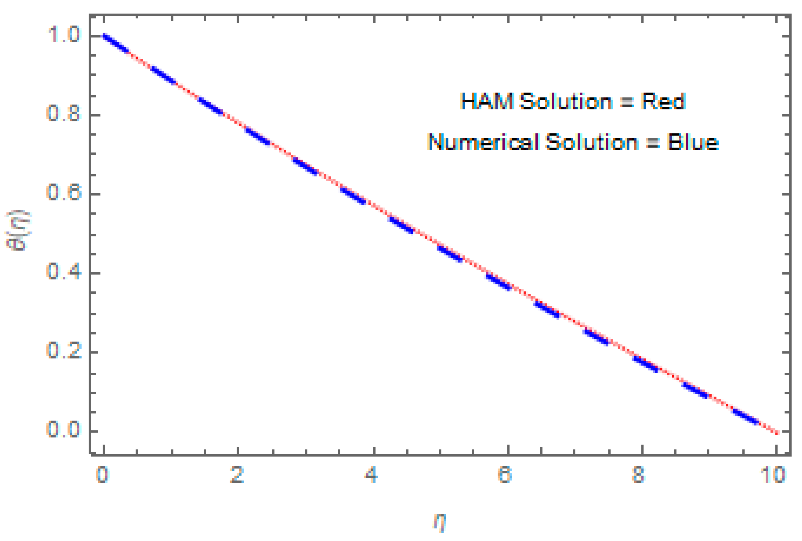 Processes 08 01120 g017 Processes 08 01120 g017