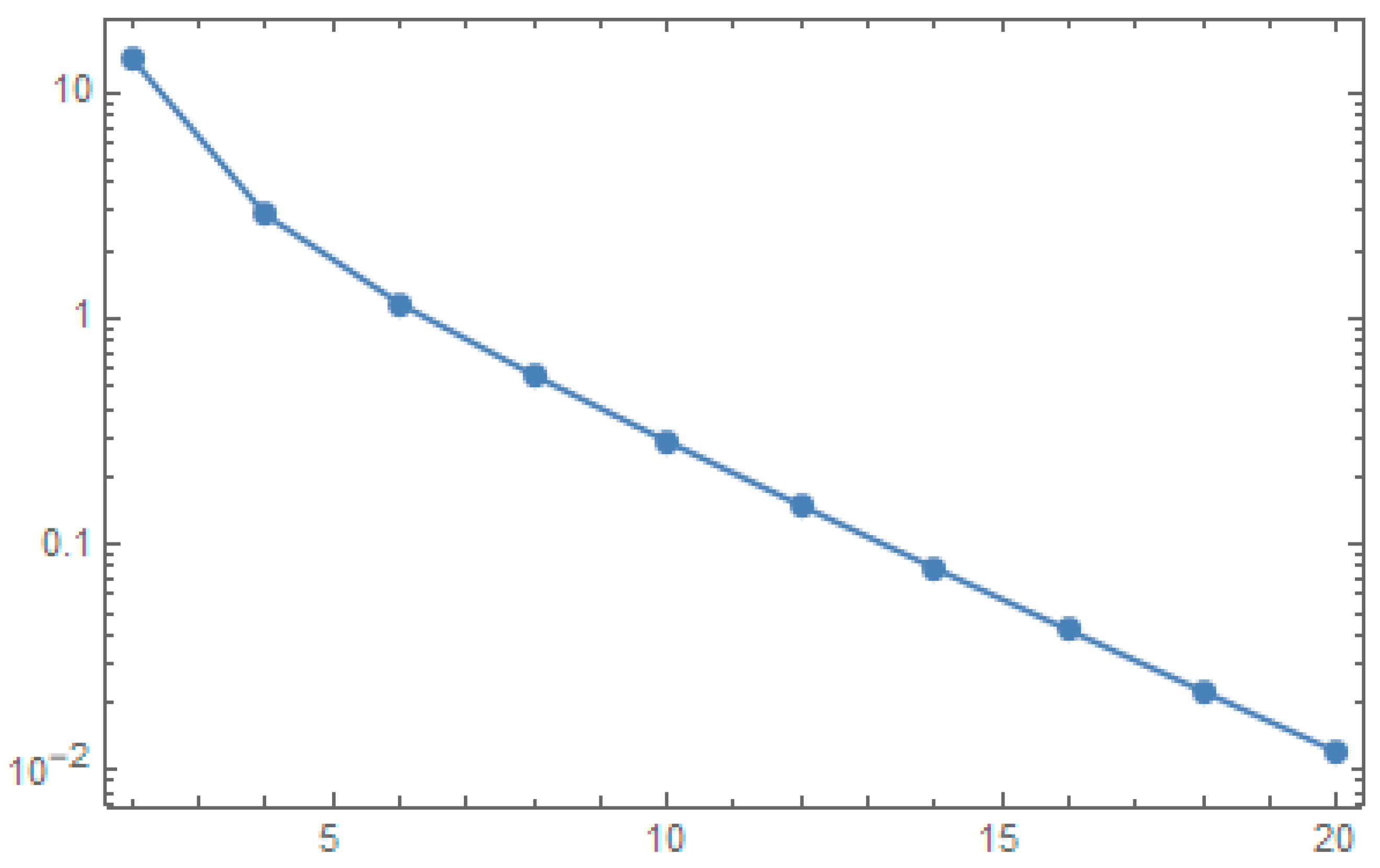 Processes 08 01120 g018 Processes 08 01120 g018