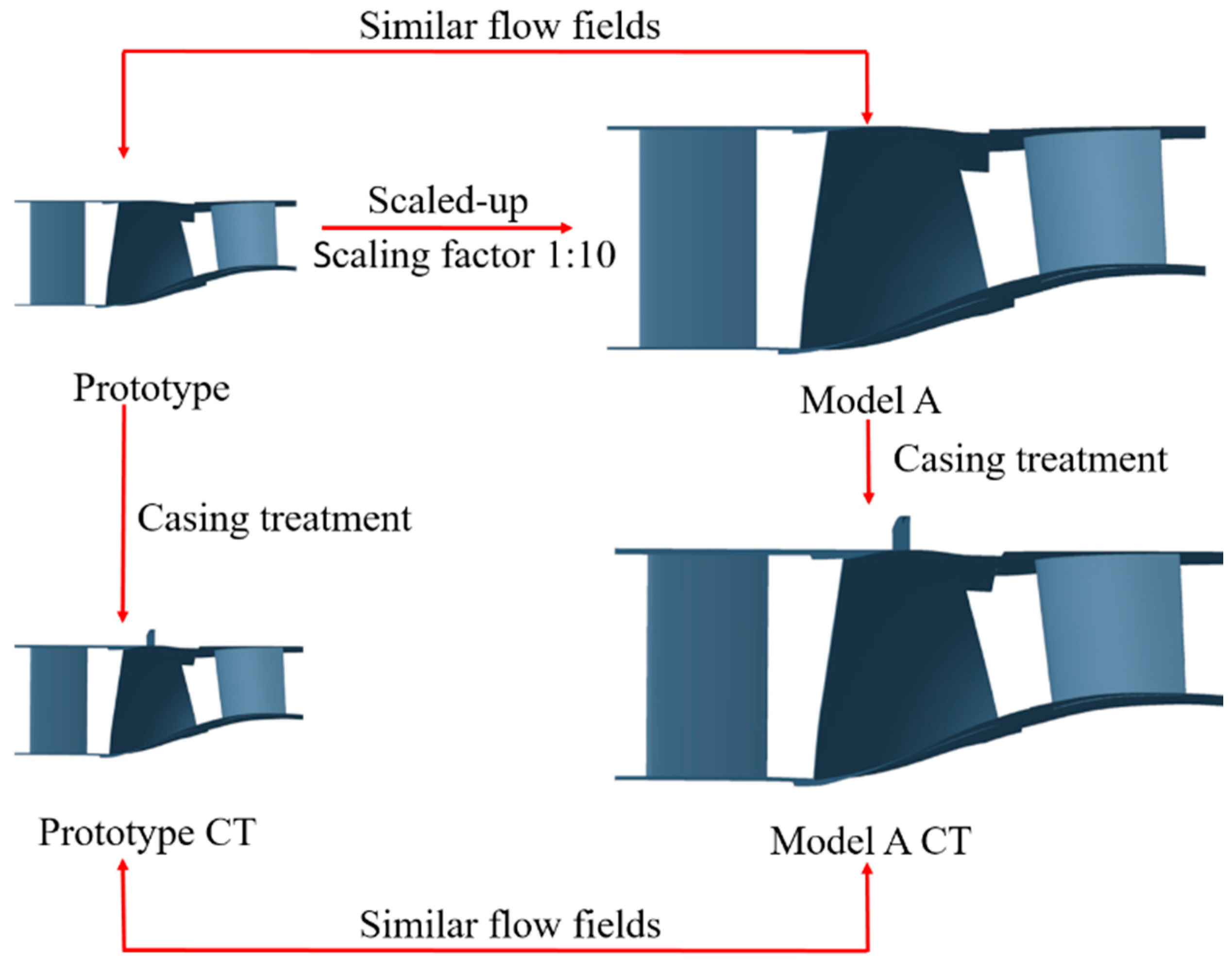 Processes 08 01121 g001 Processes 08 01121 g001